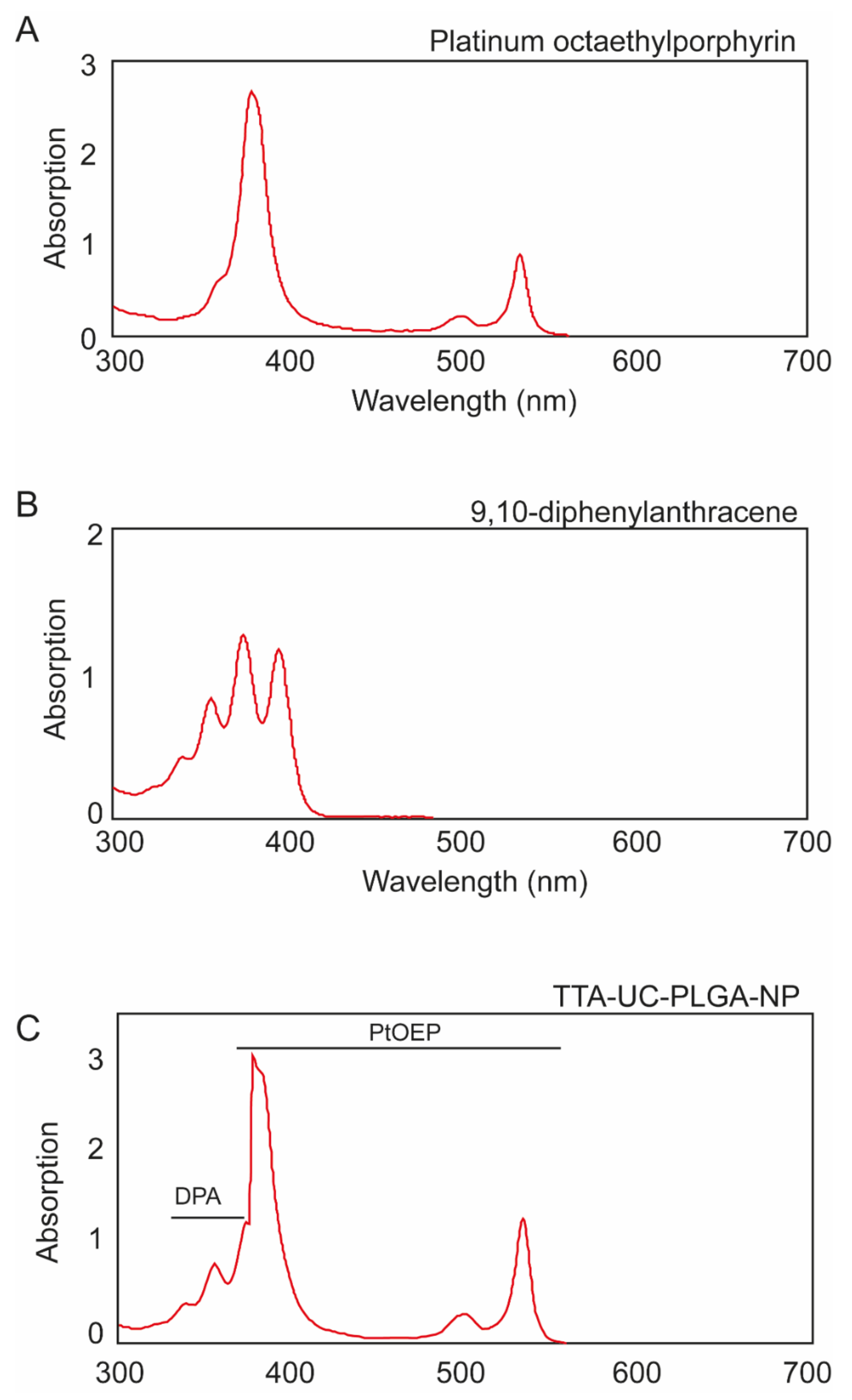 Biomedicines 10 01070 g002