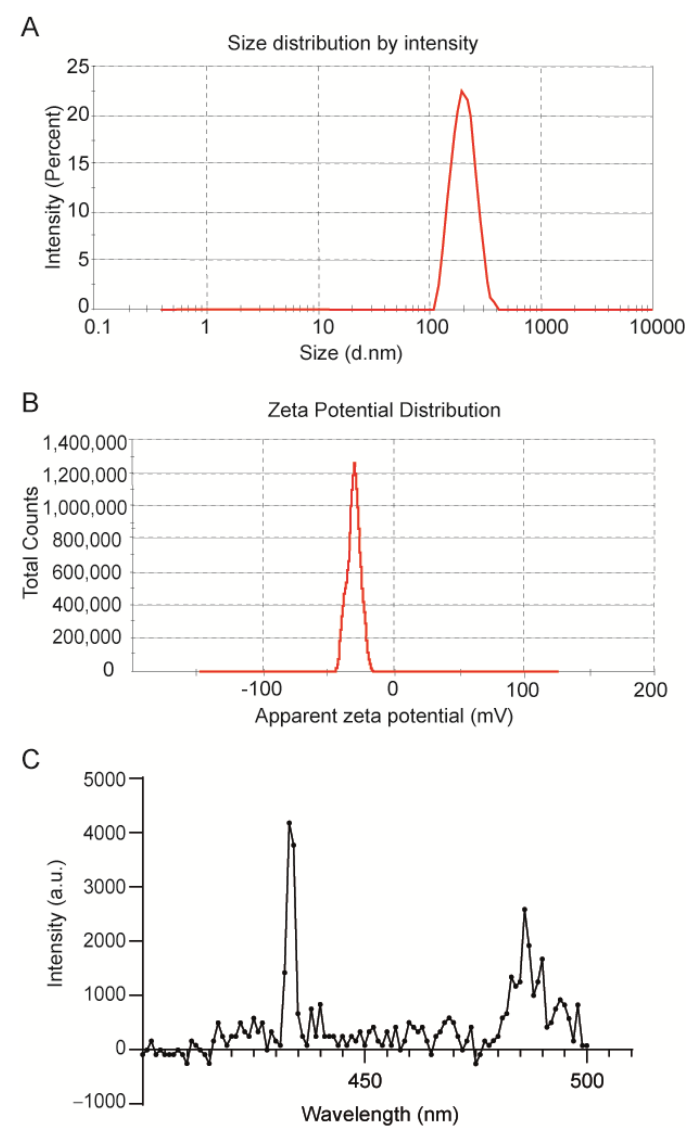 Biomedicines 10 01070 g003