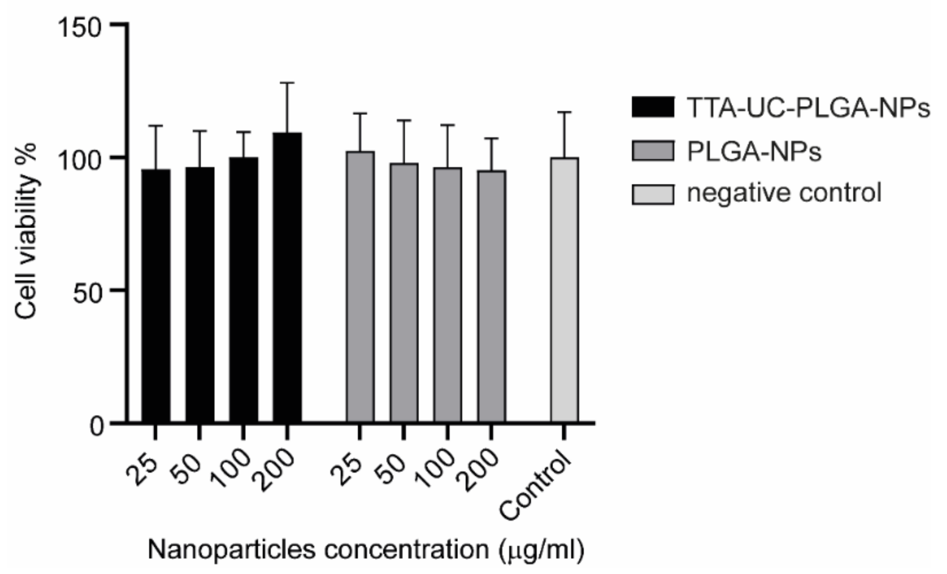 Biomedicines 10 01070 g004