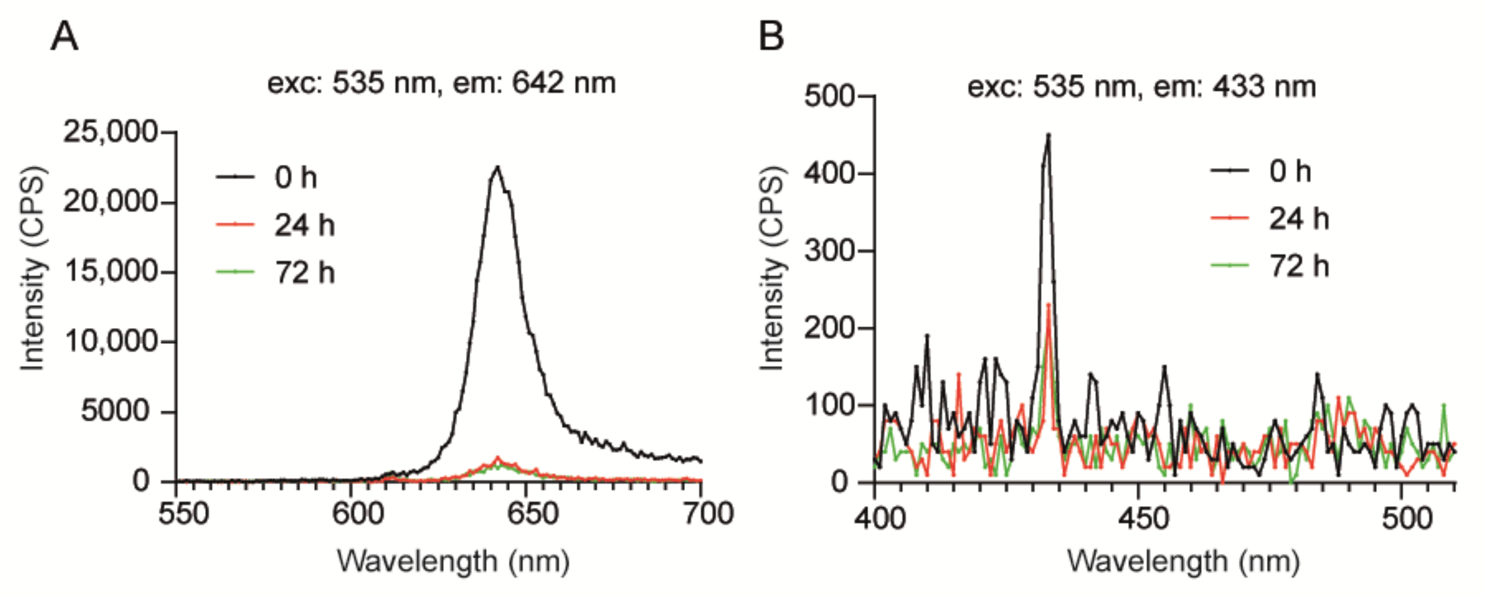 Biomedicines 10 01070 g007