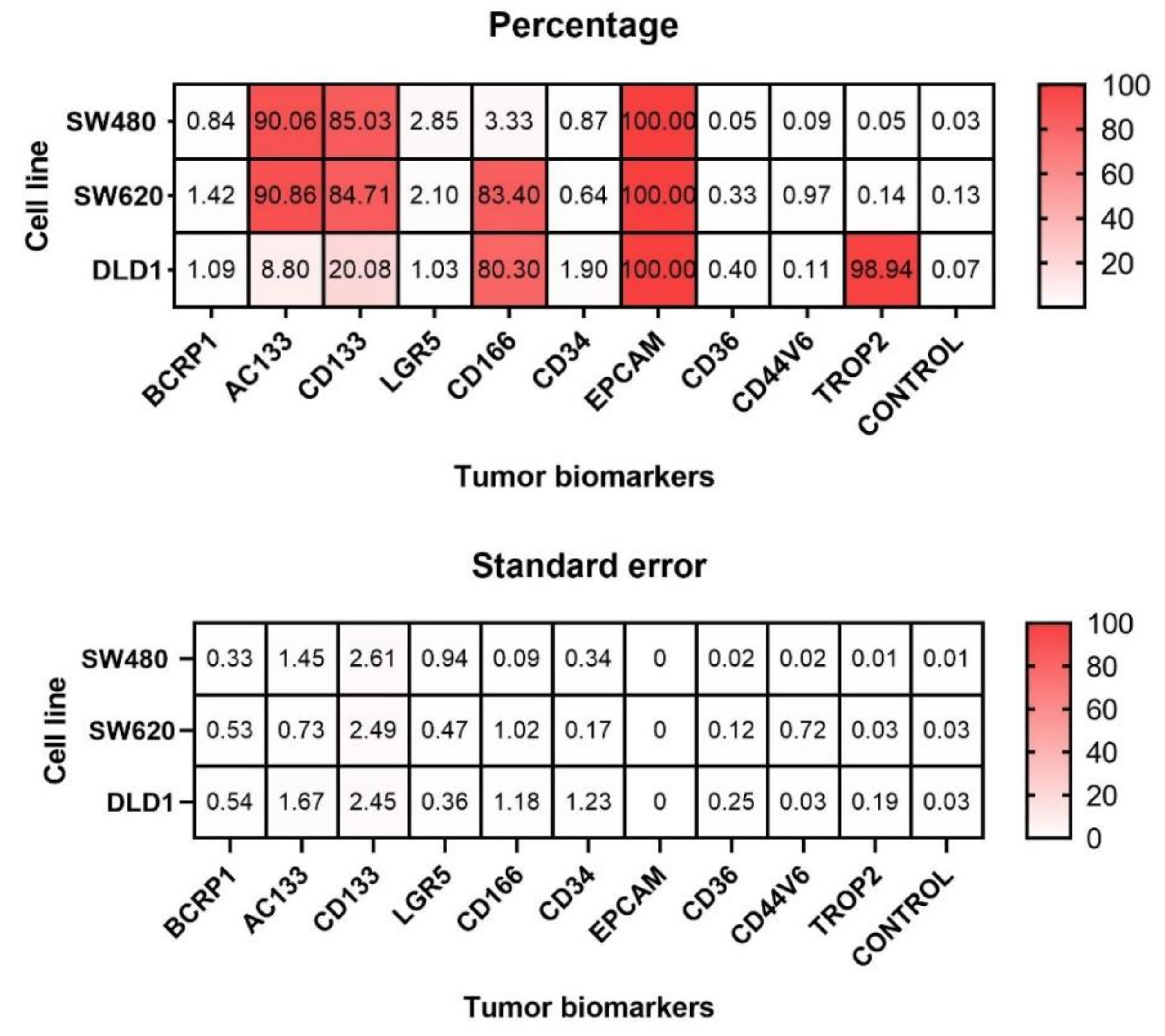 Biomedicines 10 01083 g001 Biomedicines 10 01083 g001