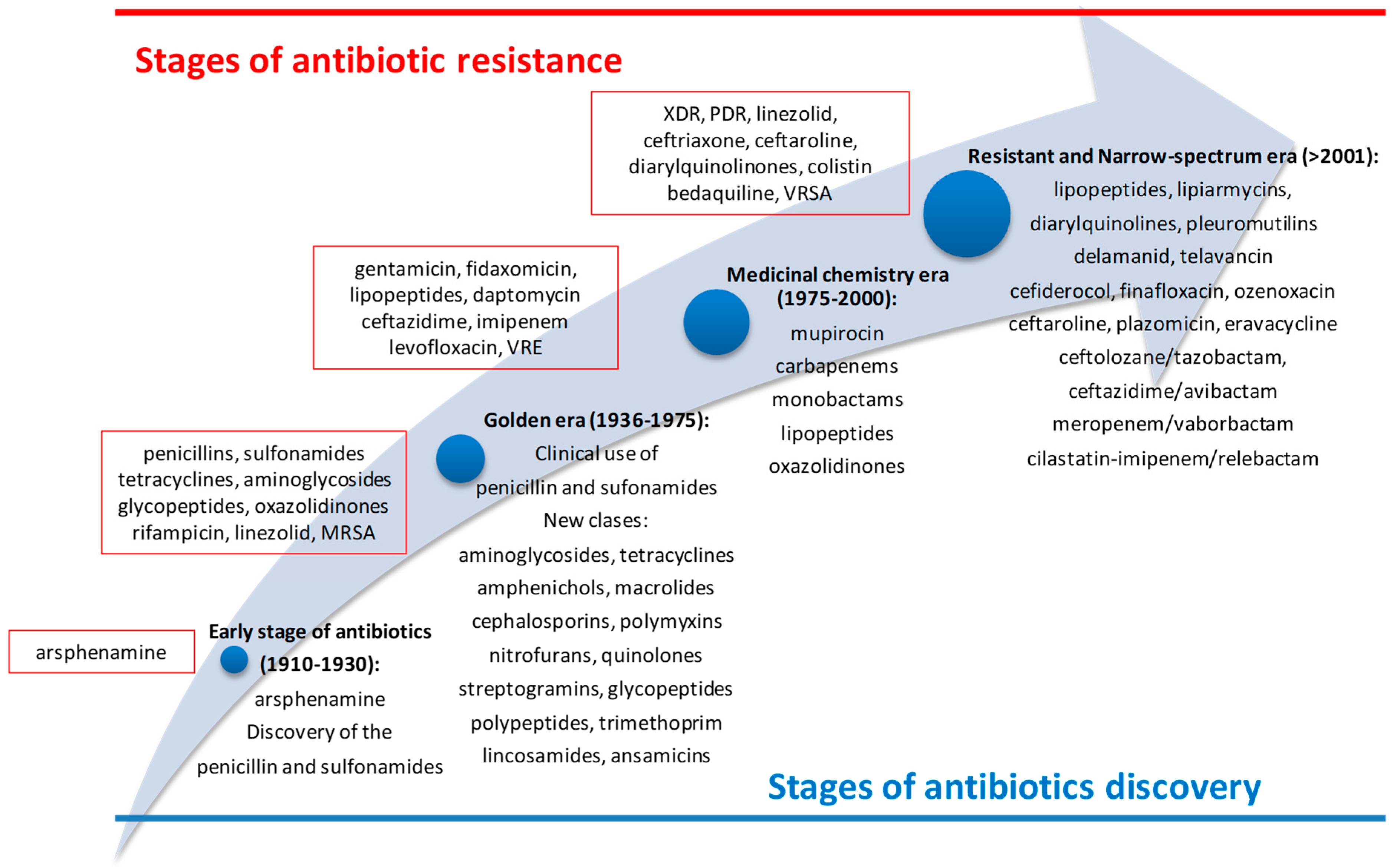 Trial of existing antibiotic for treating Staphylococcus aureus bacteremia  begins