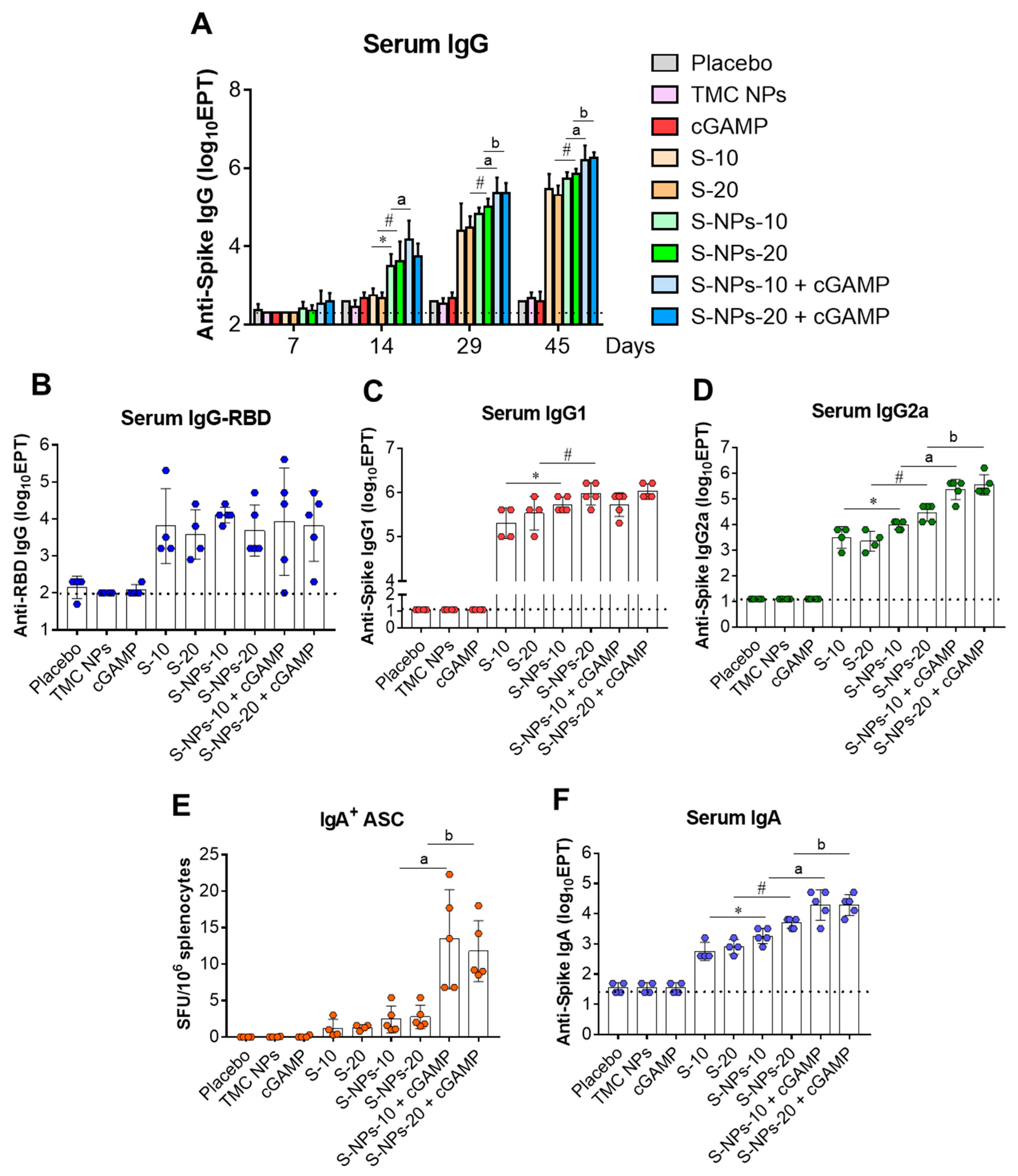 Biomedicines 10 01142 g004 Biomedicines 10 01142 g004