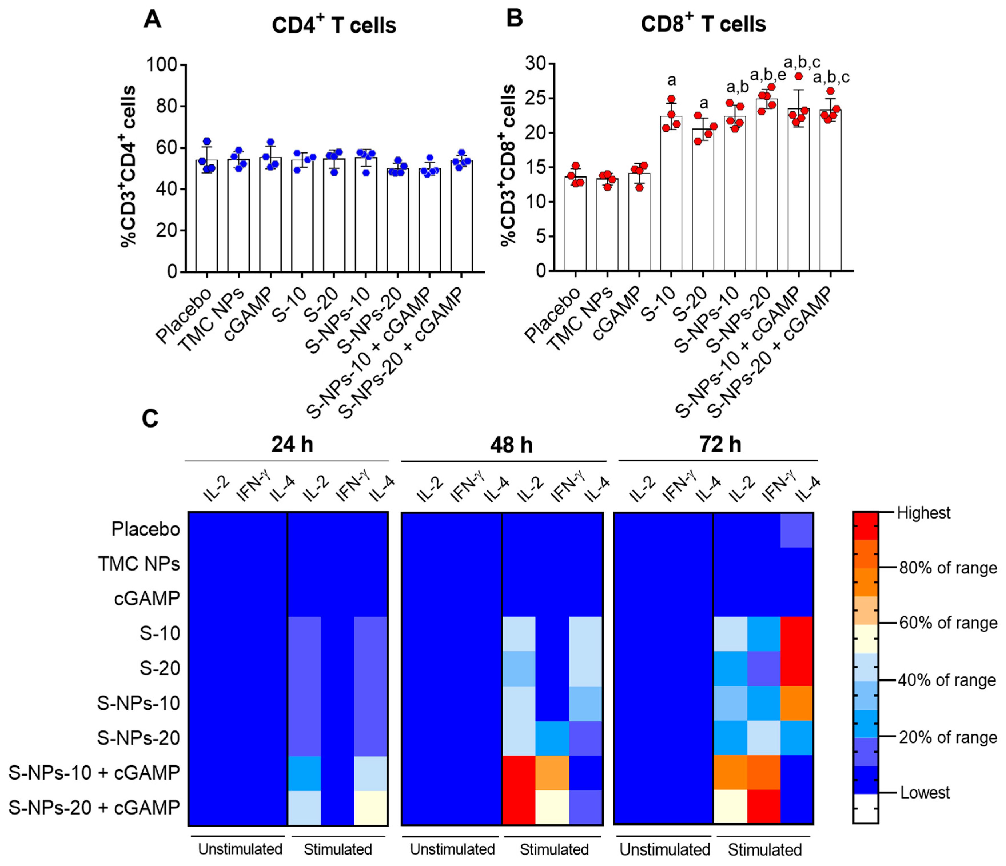 Biomedicines 10 01142 g006 Biomedicines 10 01142 g006