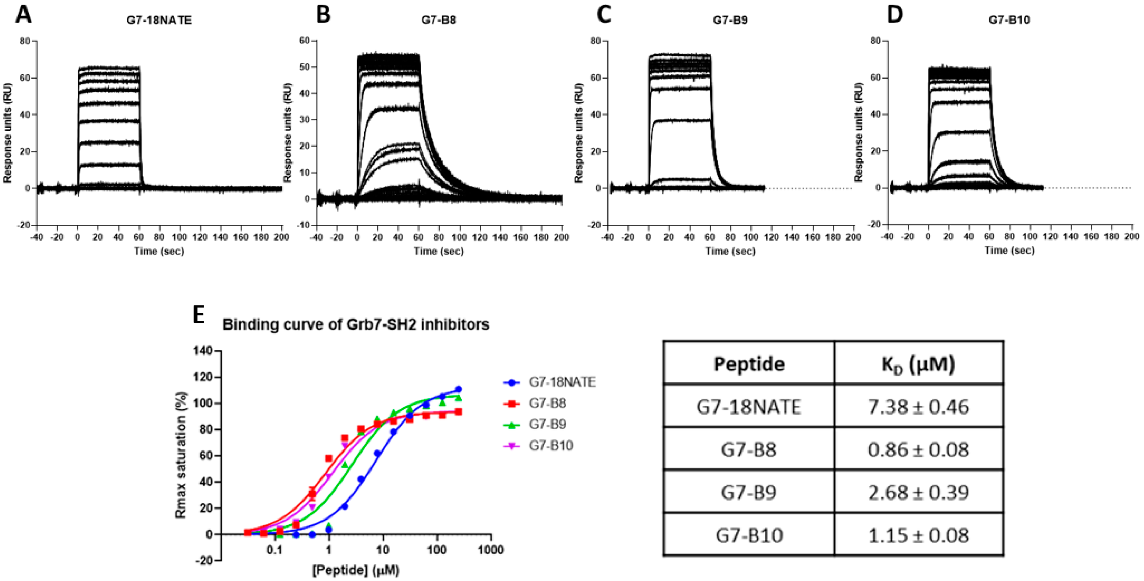 Biomedicines 10 01145 g002