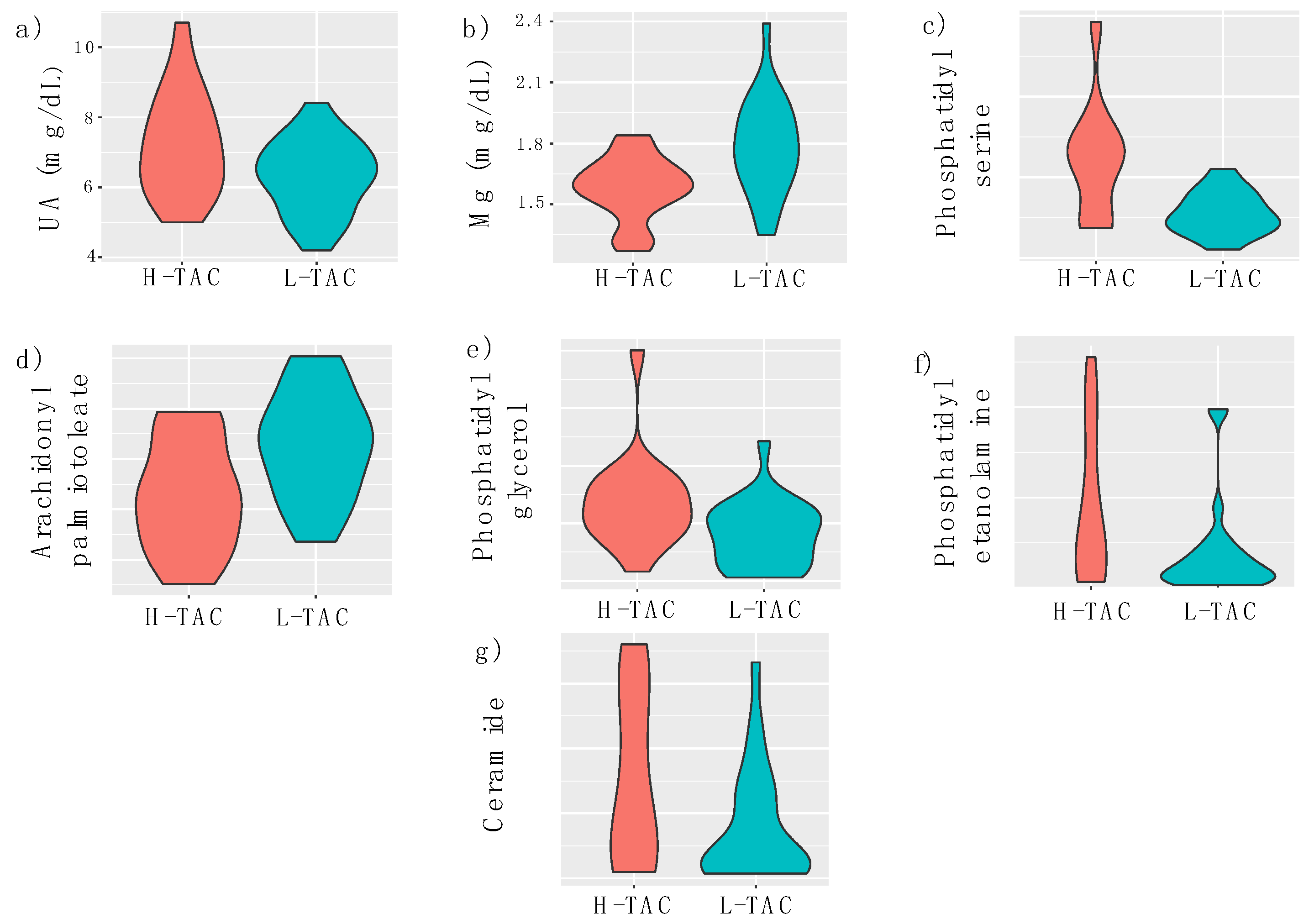 Biomedicines 10 01157 g002