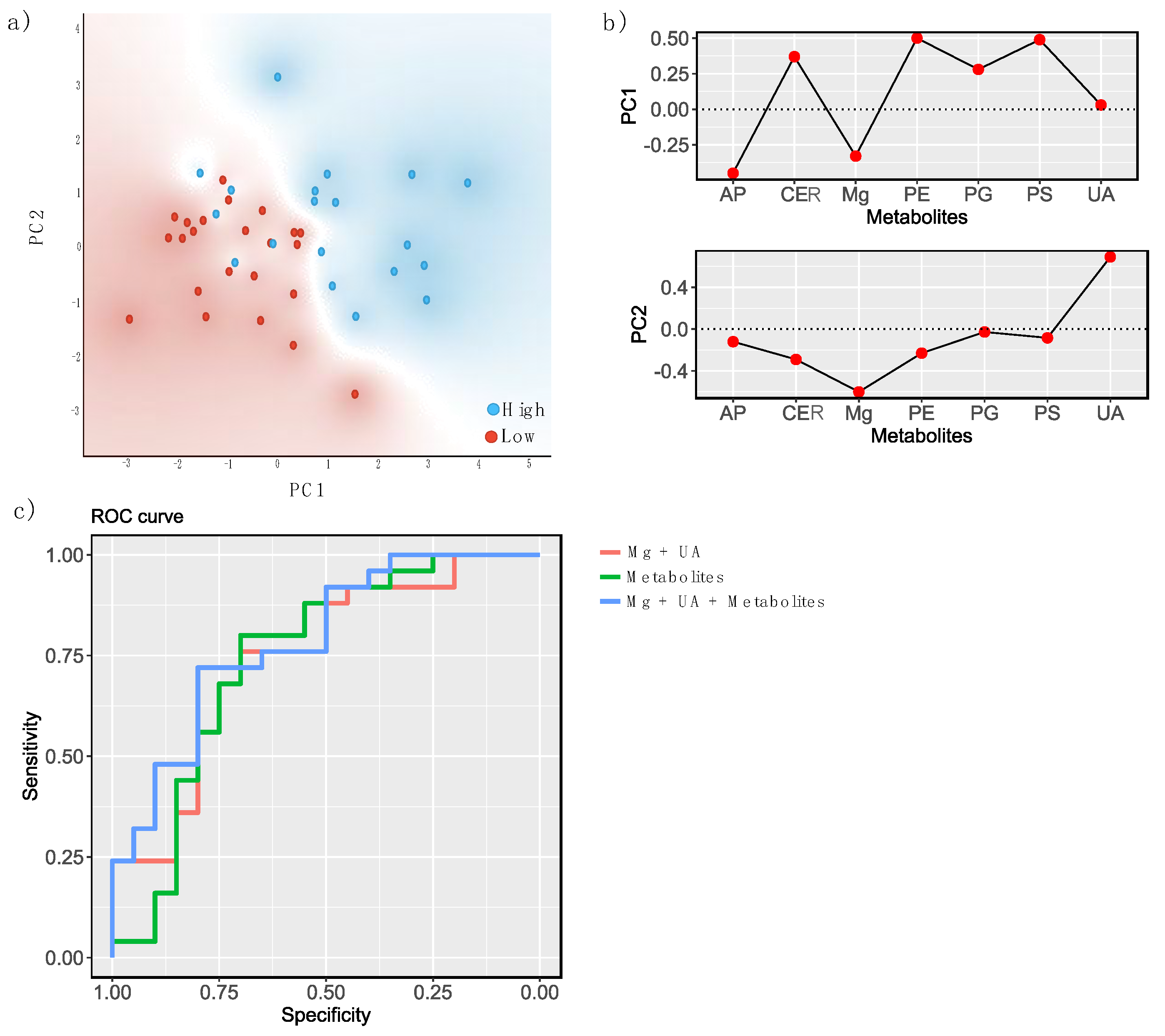 Biomedicines 10 01157 g003