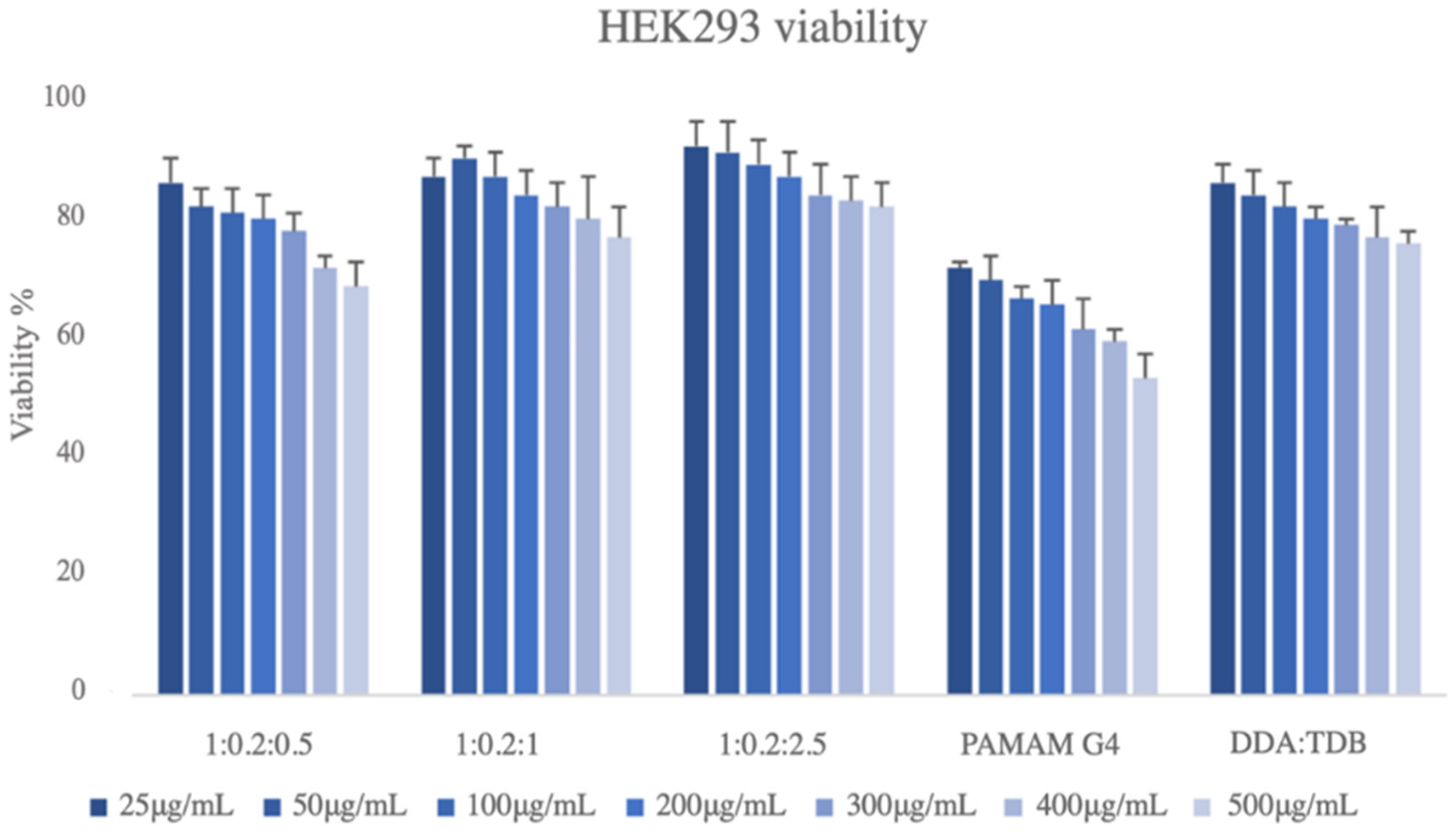 Biomedicines 10 01228 g005