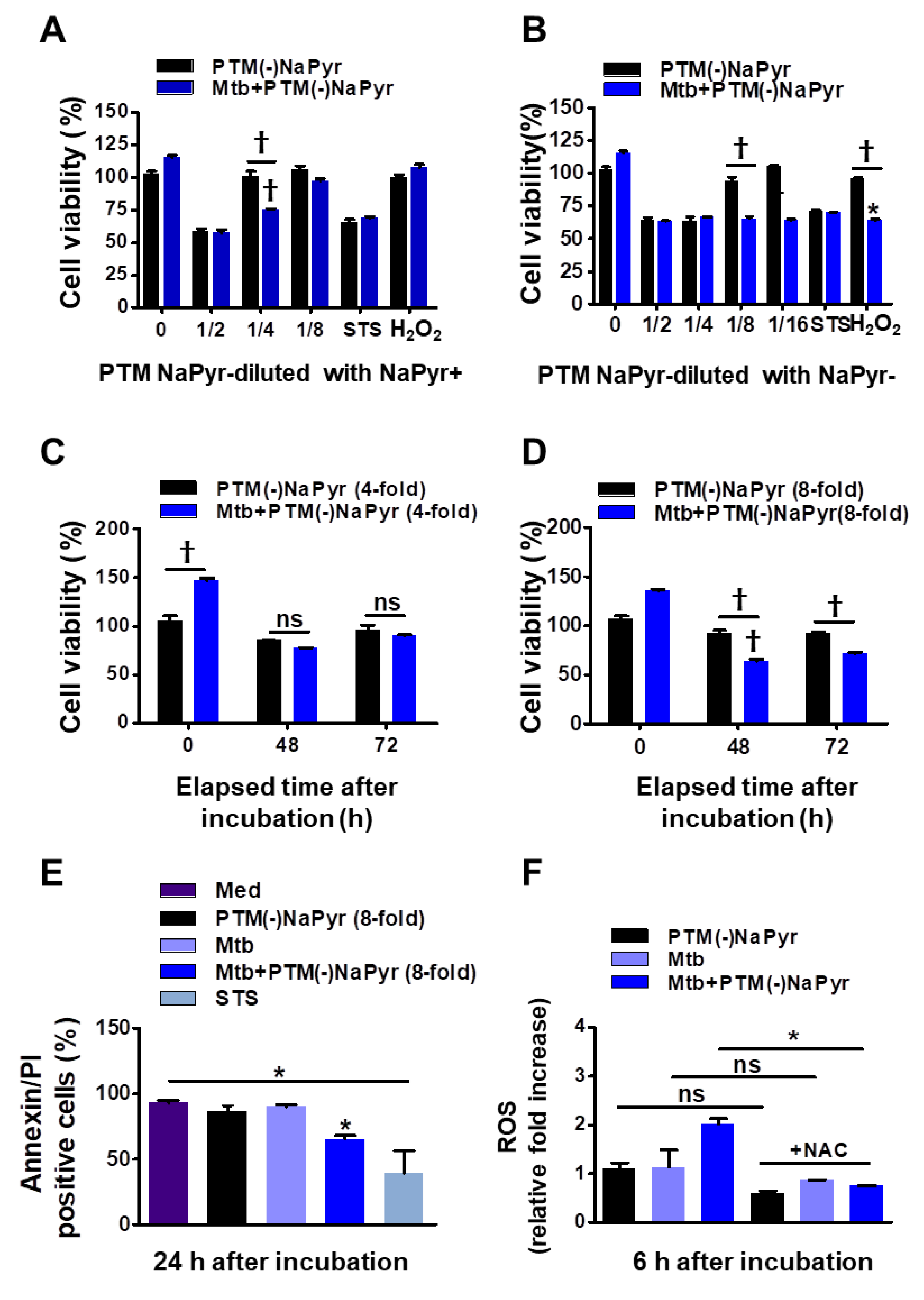 Biomedicines 10 01243 g004 Biomedicines 10 01243 g004