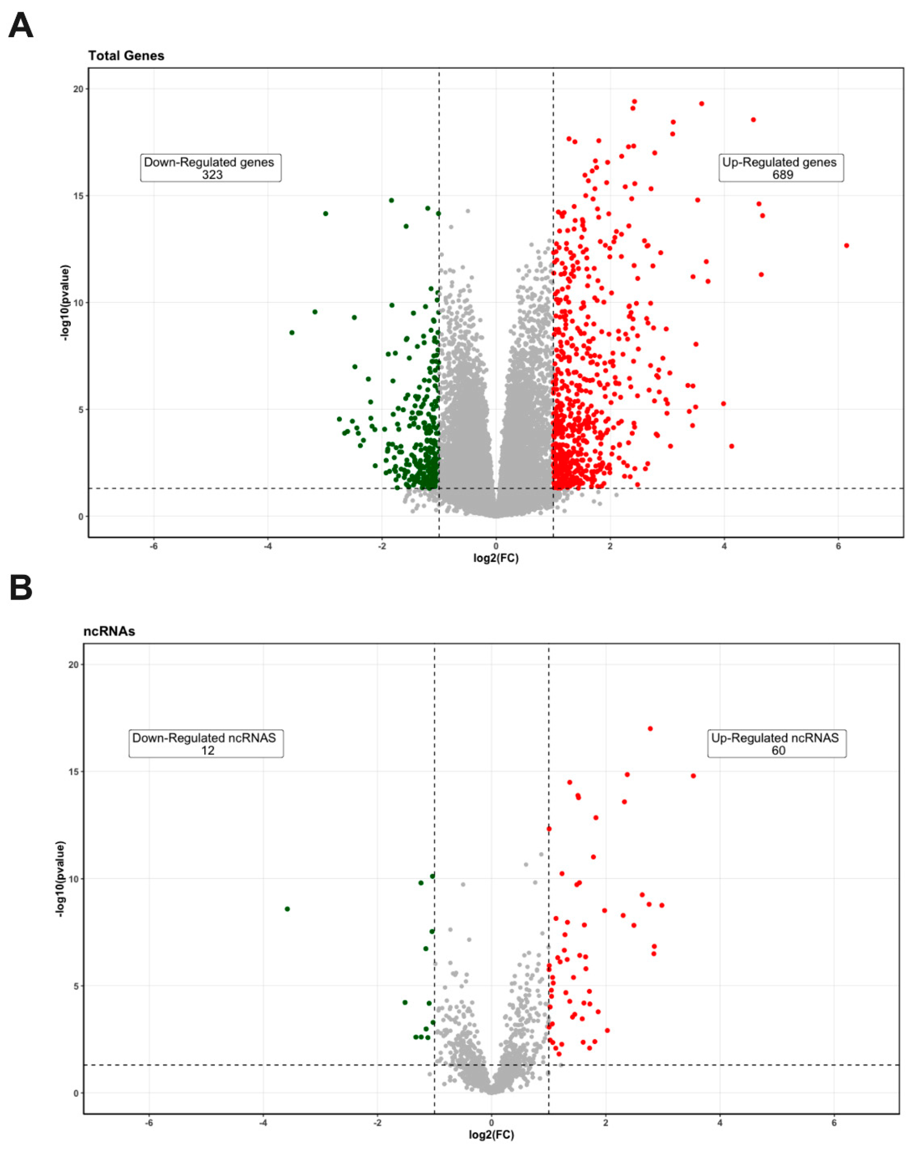 Biomedicines 10 01253 g001
