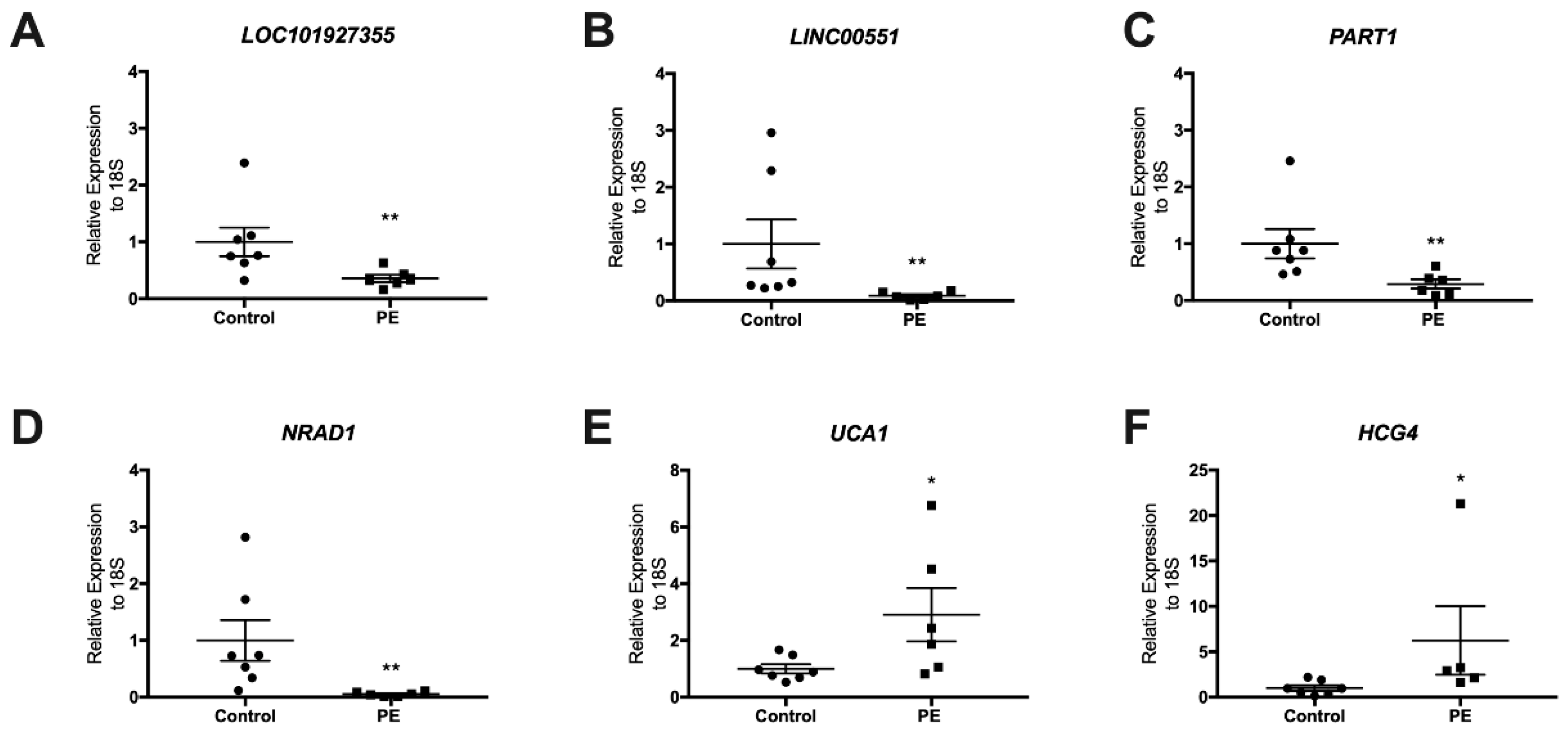 Biomedicines 10 01253 g003