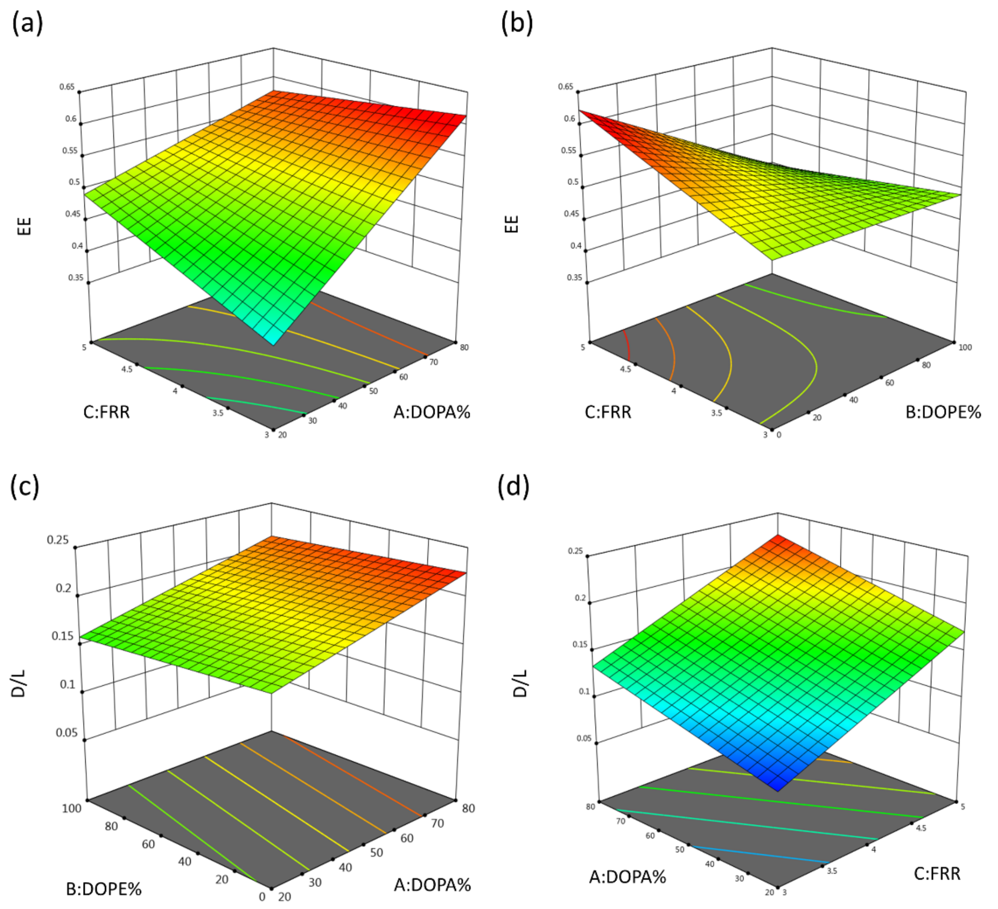 Biomedicines 10 01259 g008
