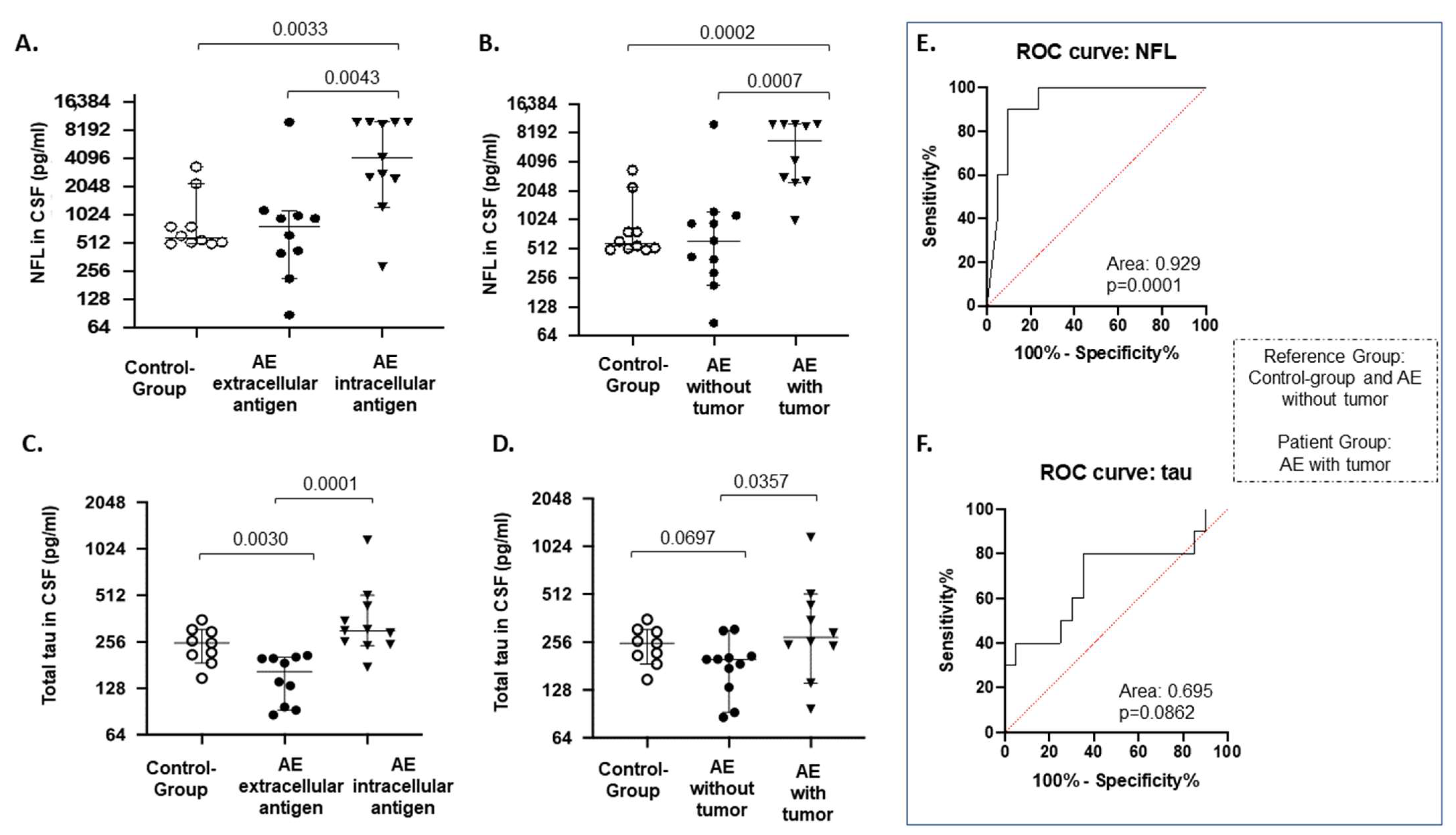 Biomedicines 10 01262 g001