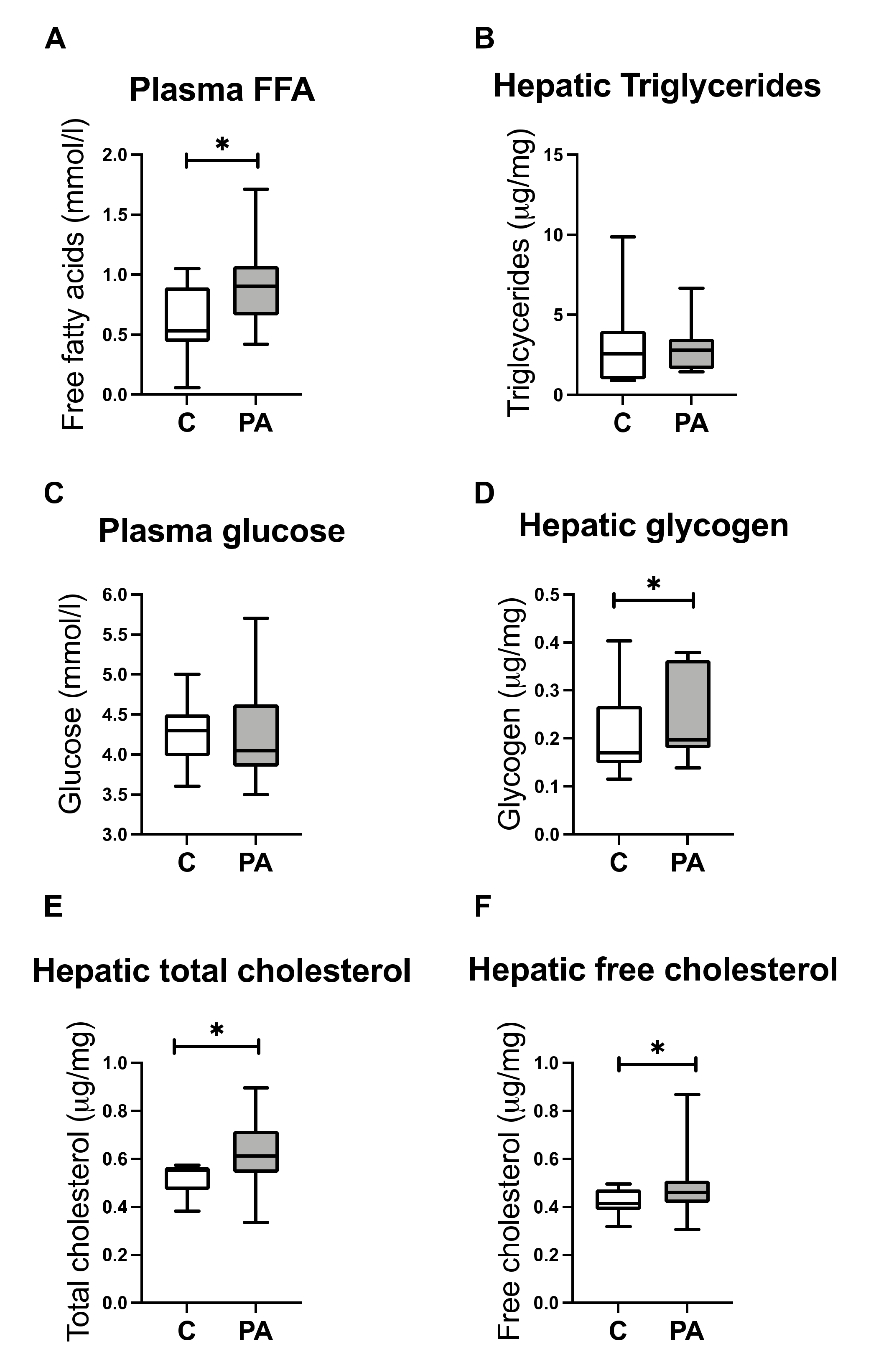 Biomedicines 10 01291 g004 Biomedicines 10 01291 g004
