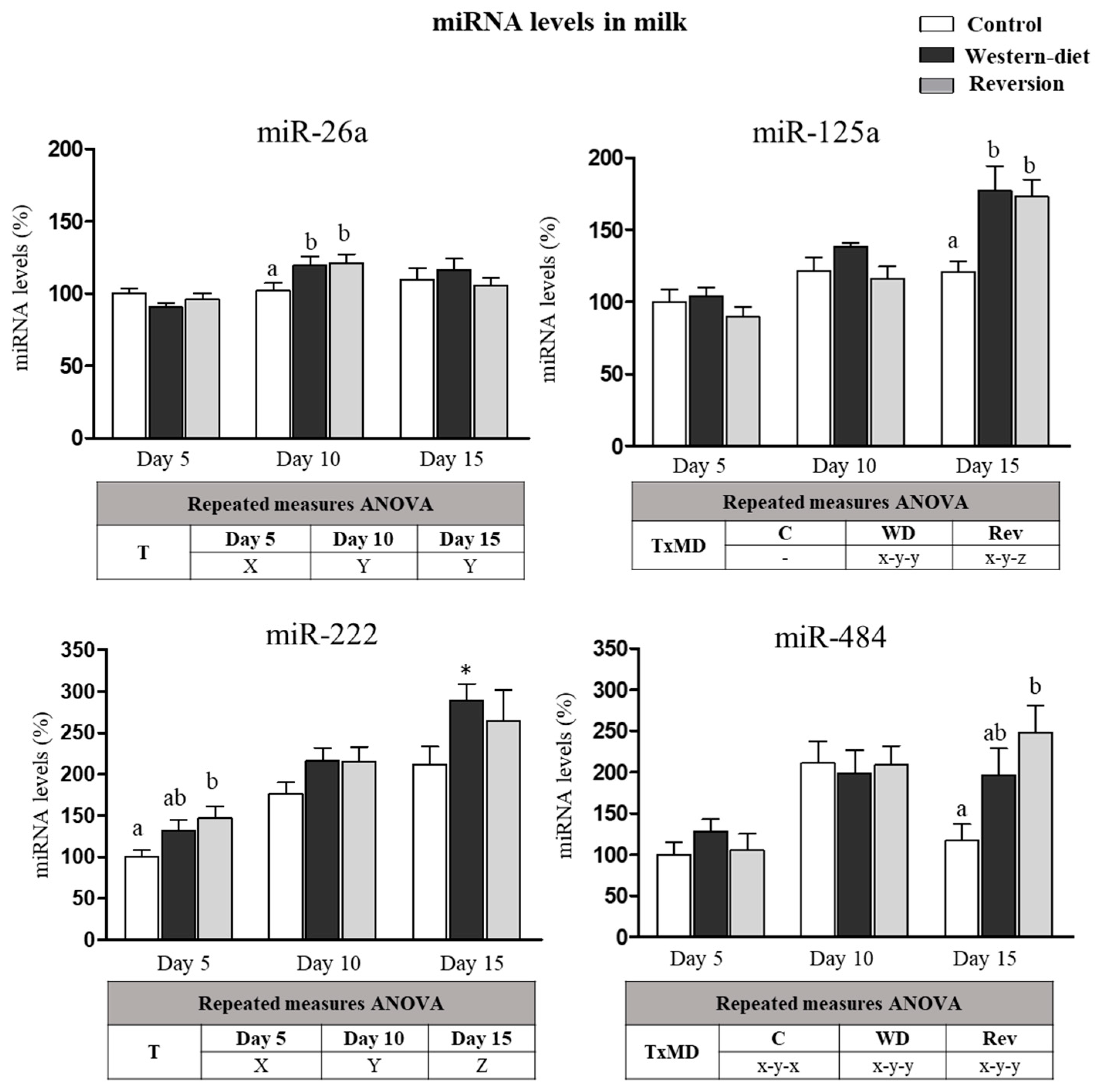 Biomedicines 10 01292 g003