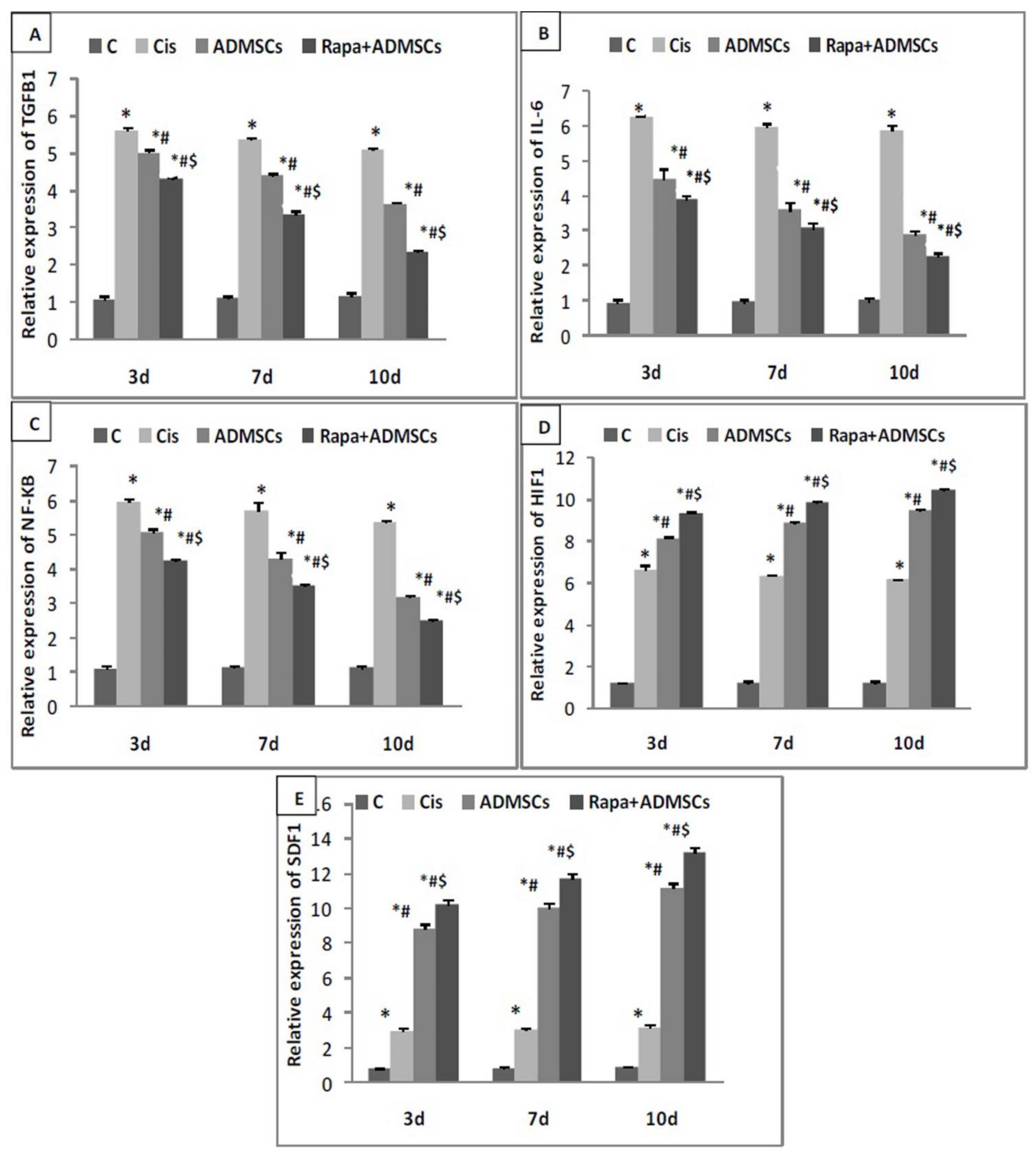 Biomedicines 10 01295 g003