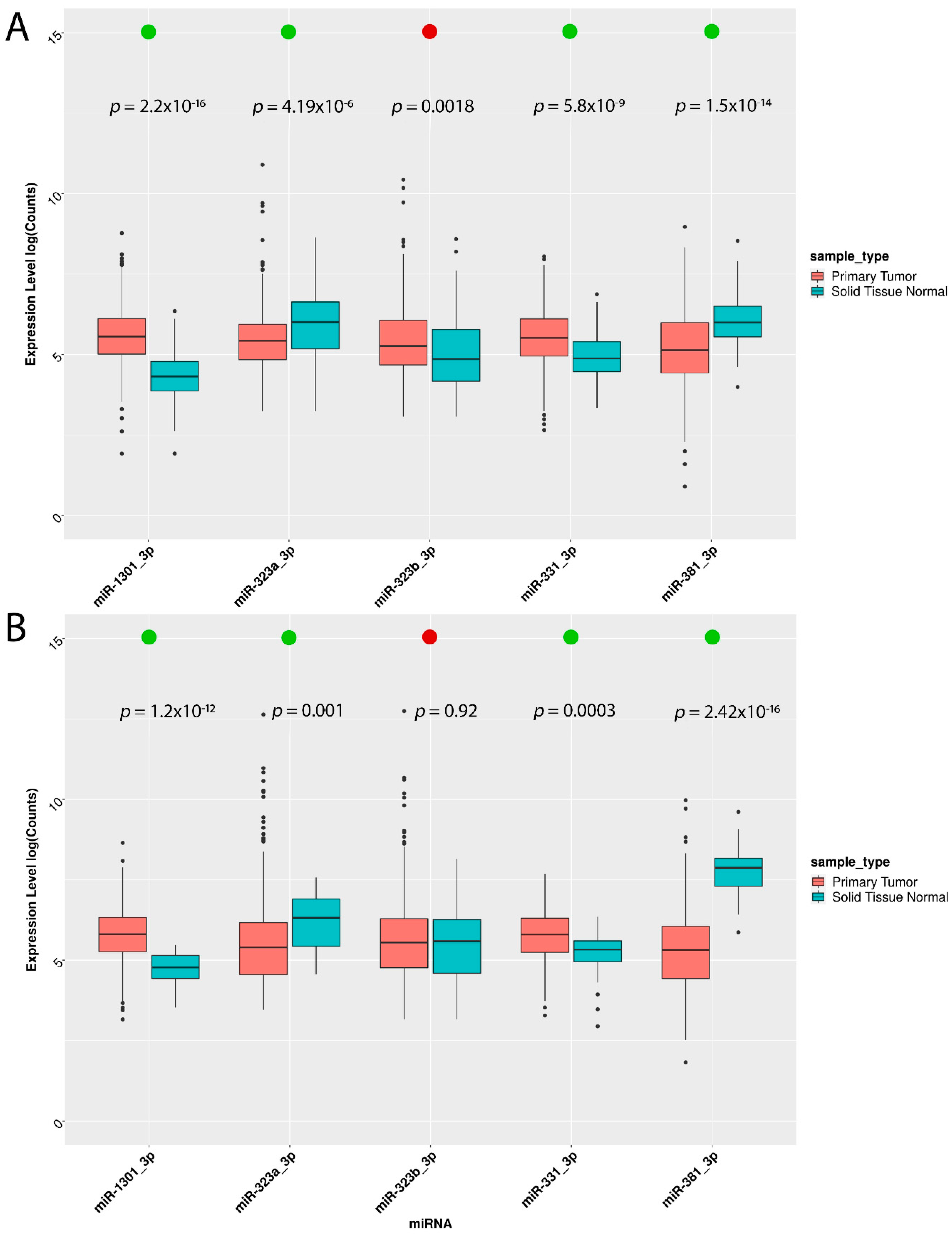 Biomedicines 10 01306 g004