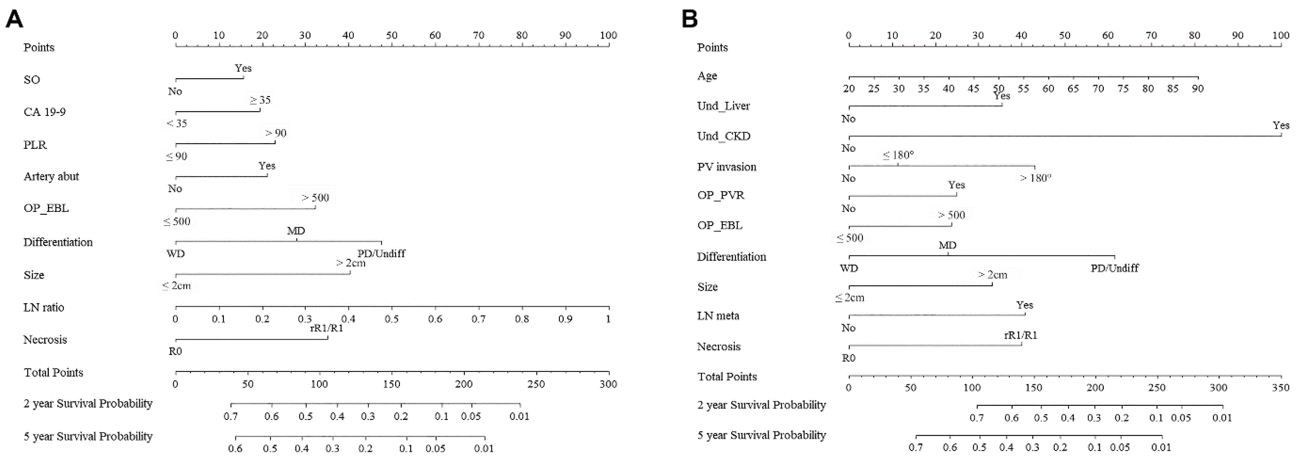 Biomedicines 10 01341 g001 Biomedicines 10 01341 g001