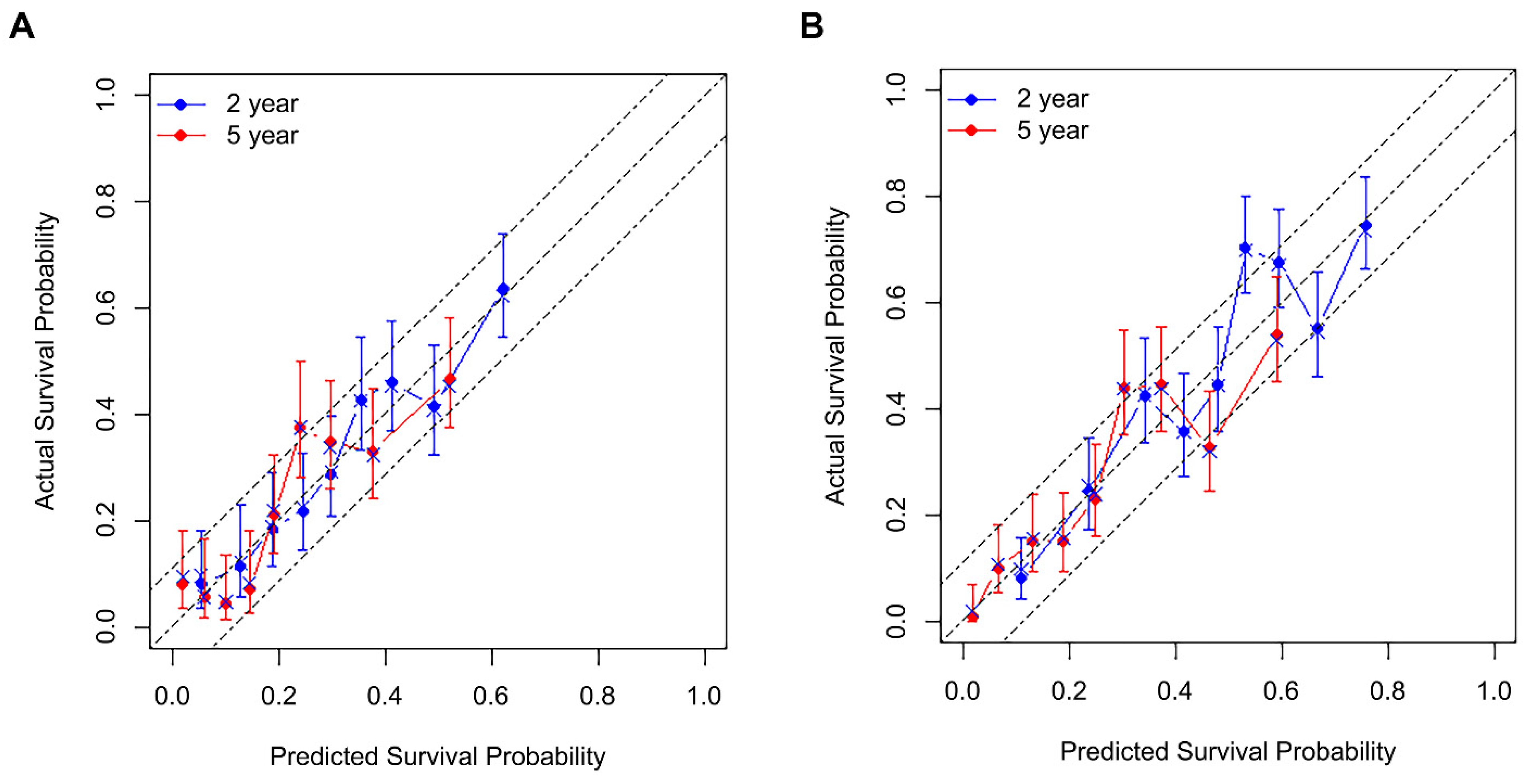Biomedicines 10 01341 g002 Biomedicines 10 01341 g002