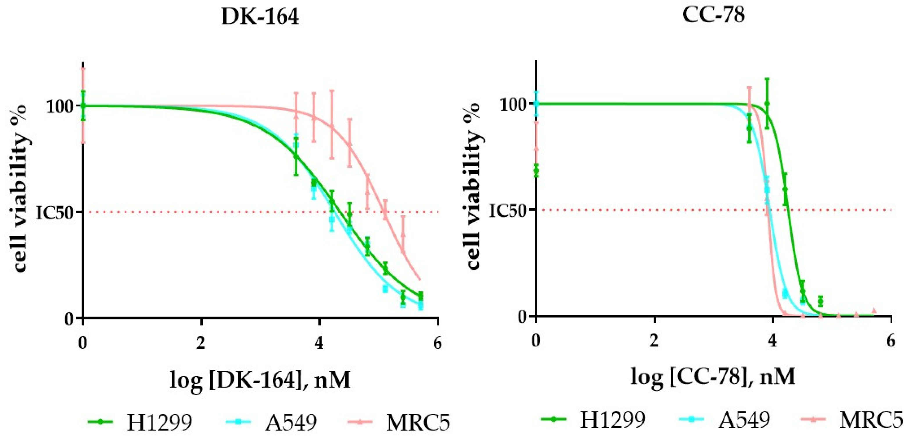 Biomedicines 10 01353 g002