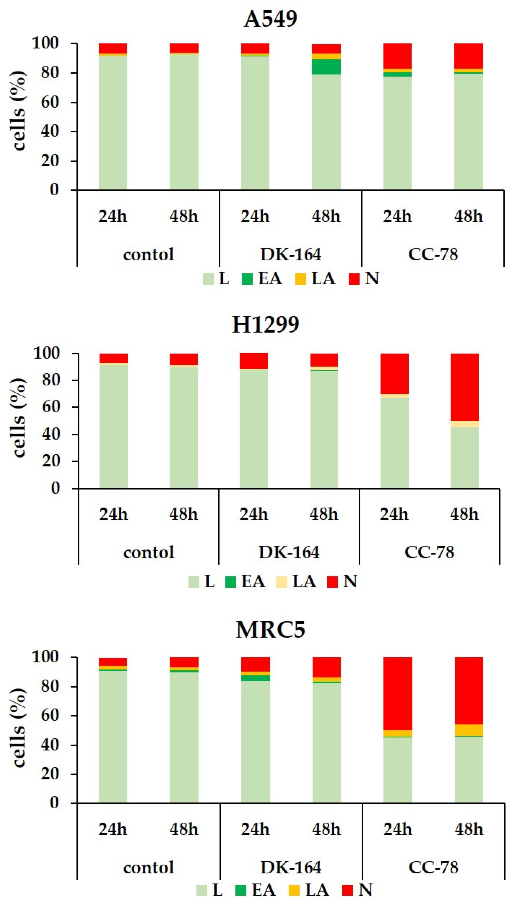Biomedicines 10 01353 g004