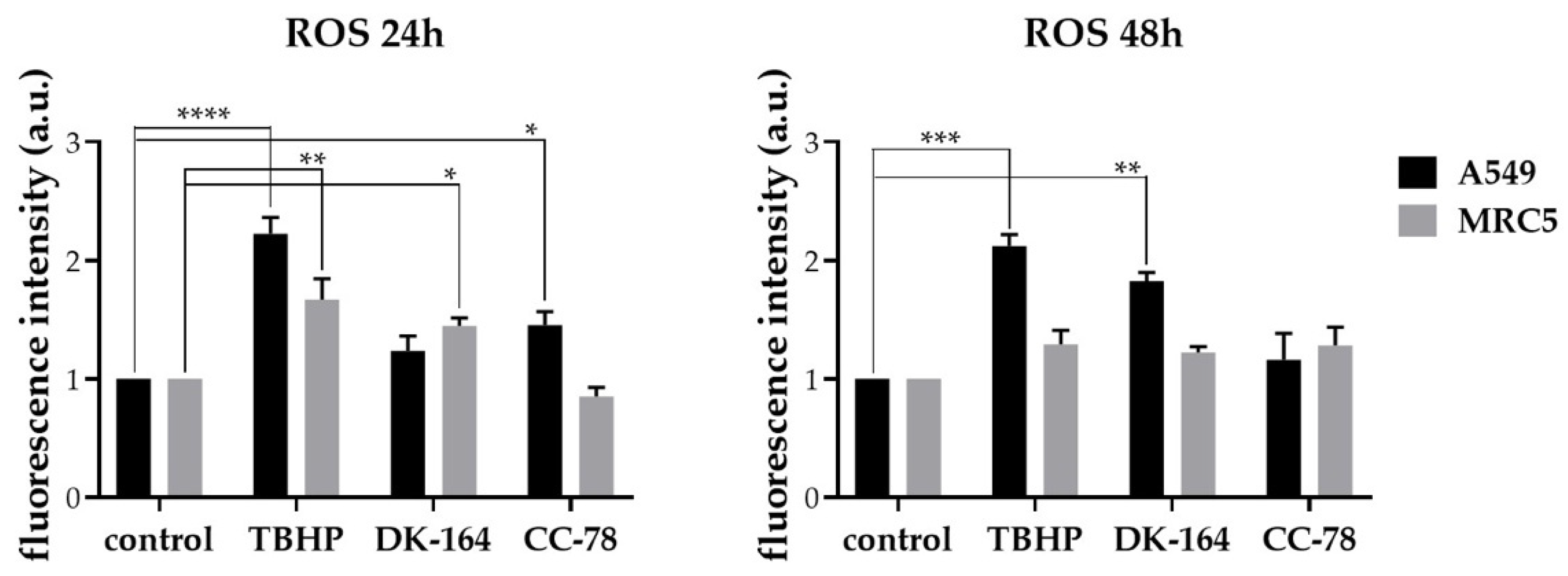 Biomedicines 10 01353 g008