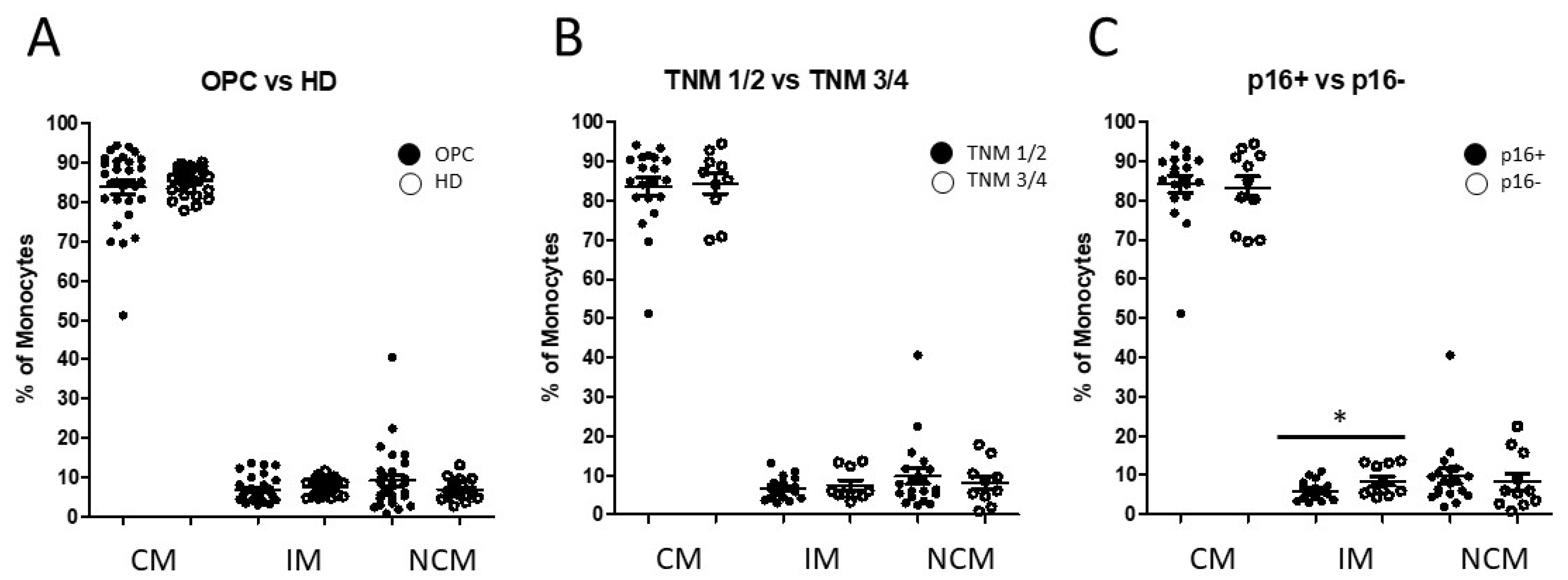 Biomedicines 10 01363 g001
