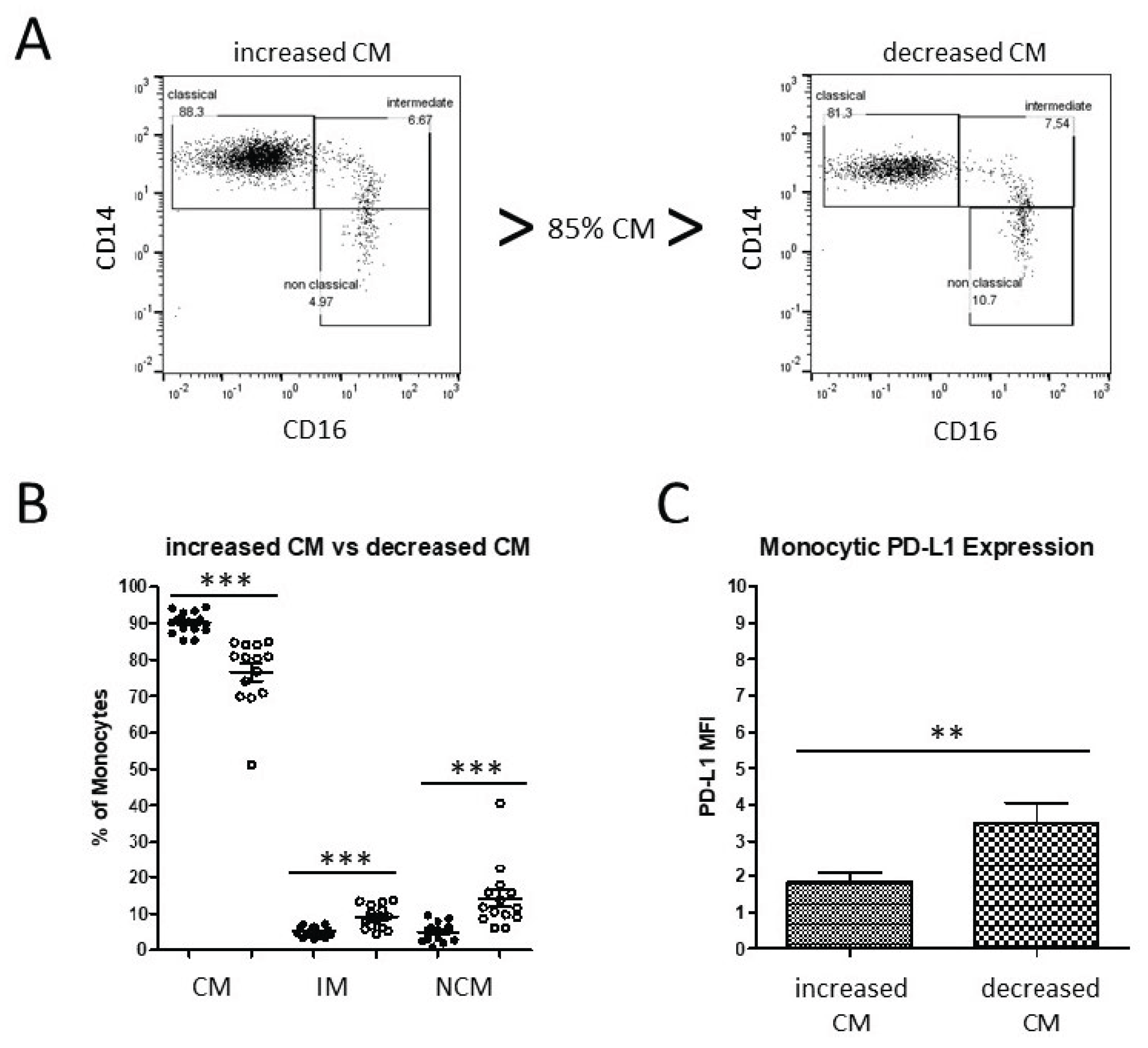 Biomedicines 10 01363 g002