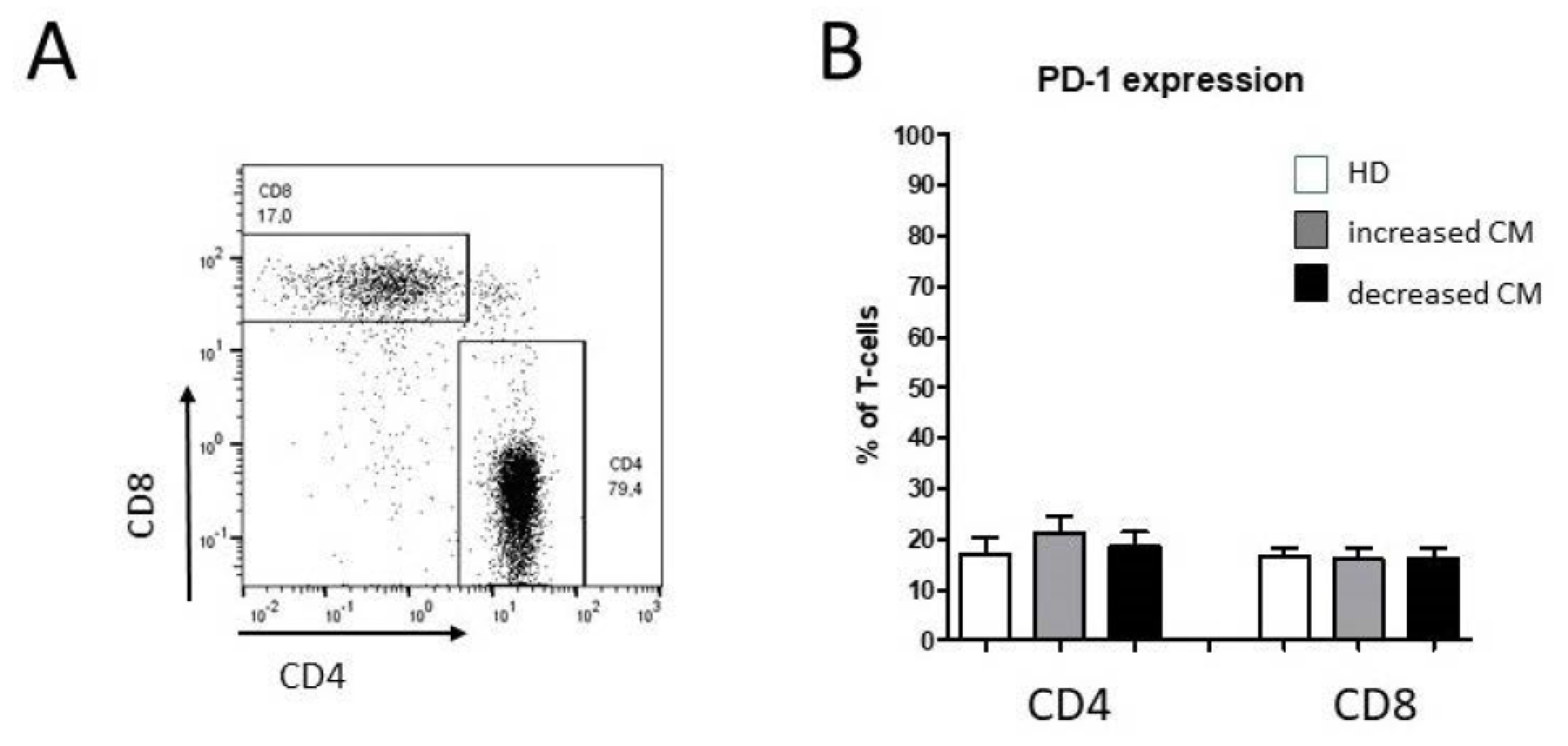Biomedicines 10 01363 g003