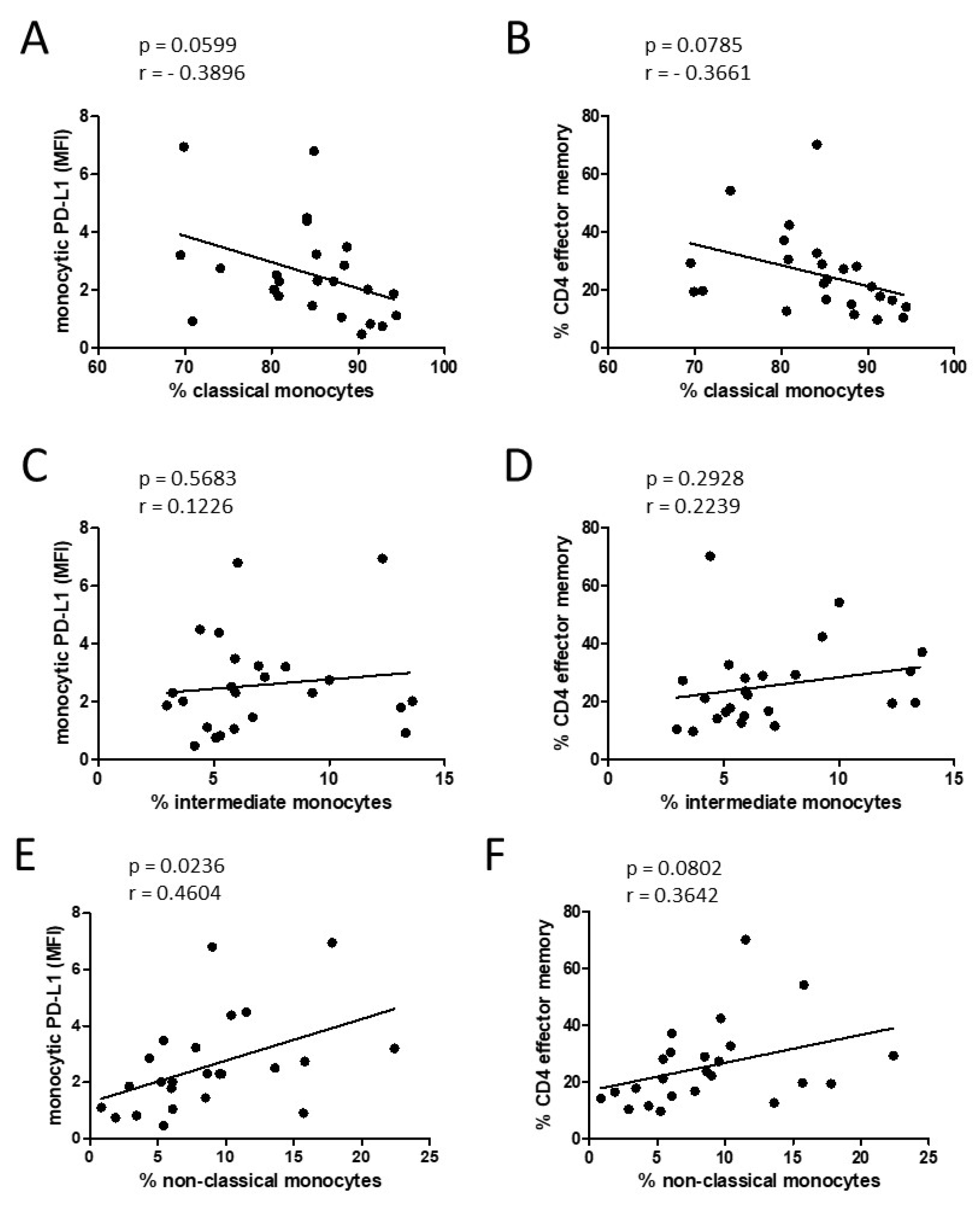 Biomedicines 10 01363 g005