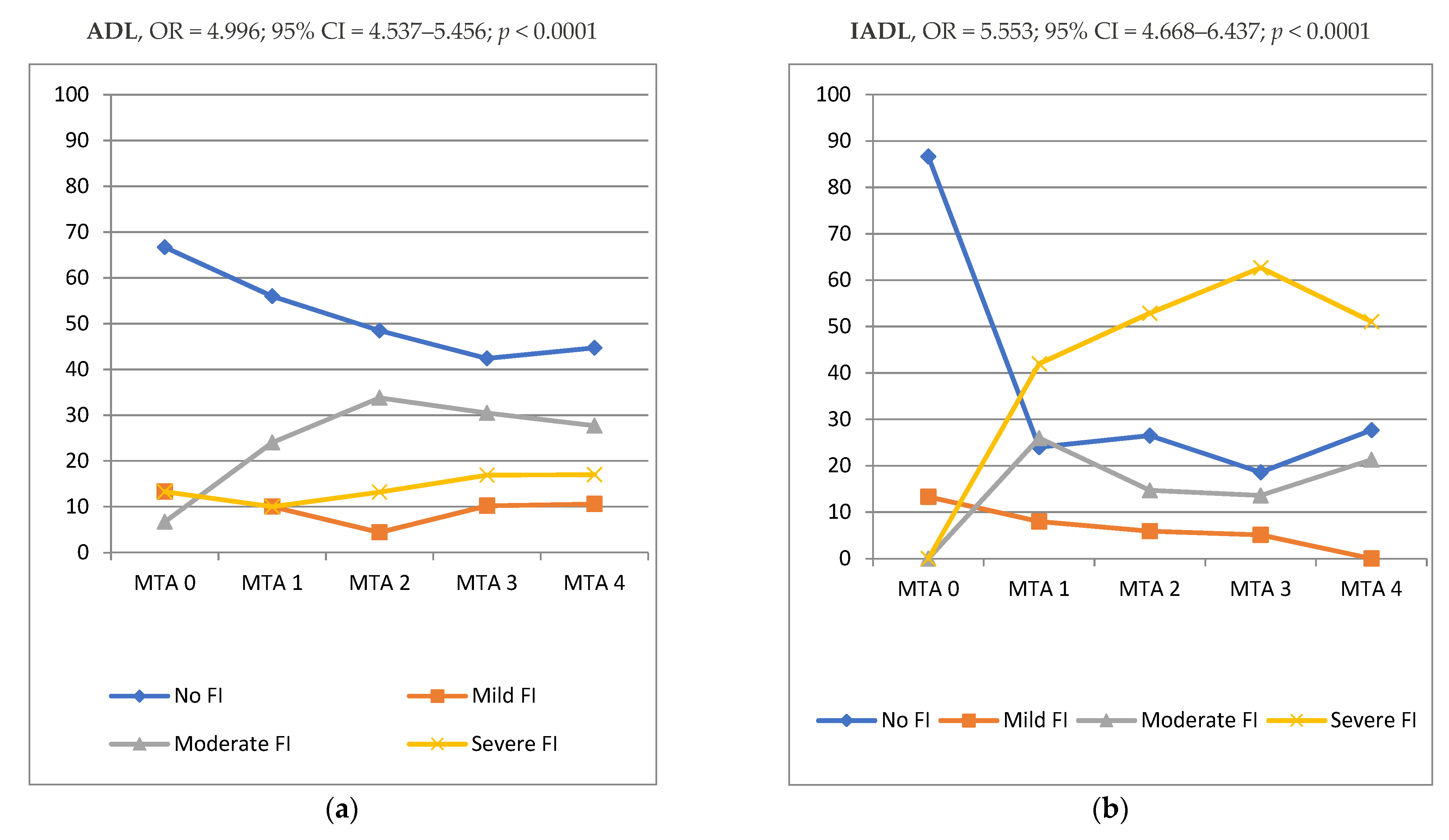 Biomedicines 10 01381 g003