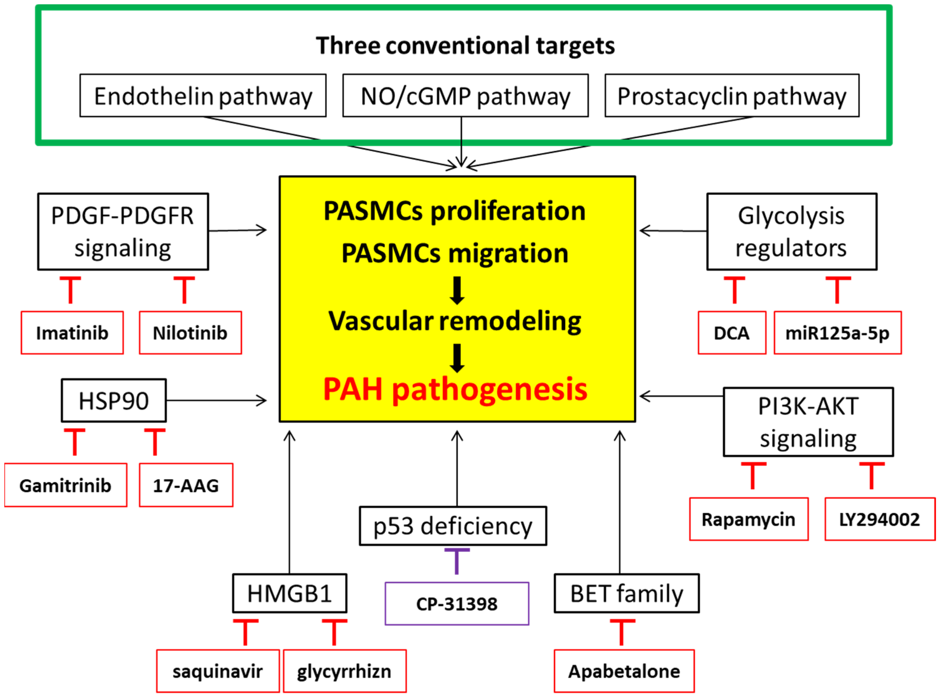Biomedicines 10 01415 g003