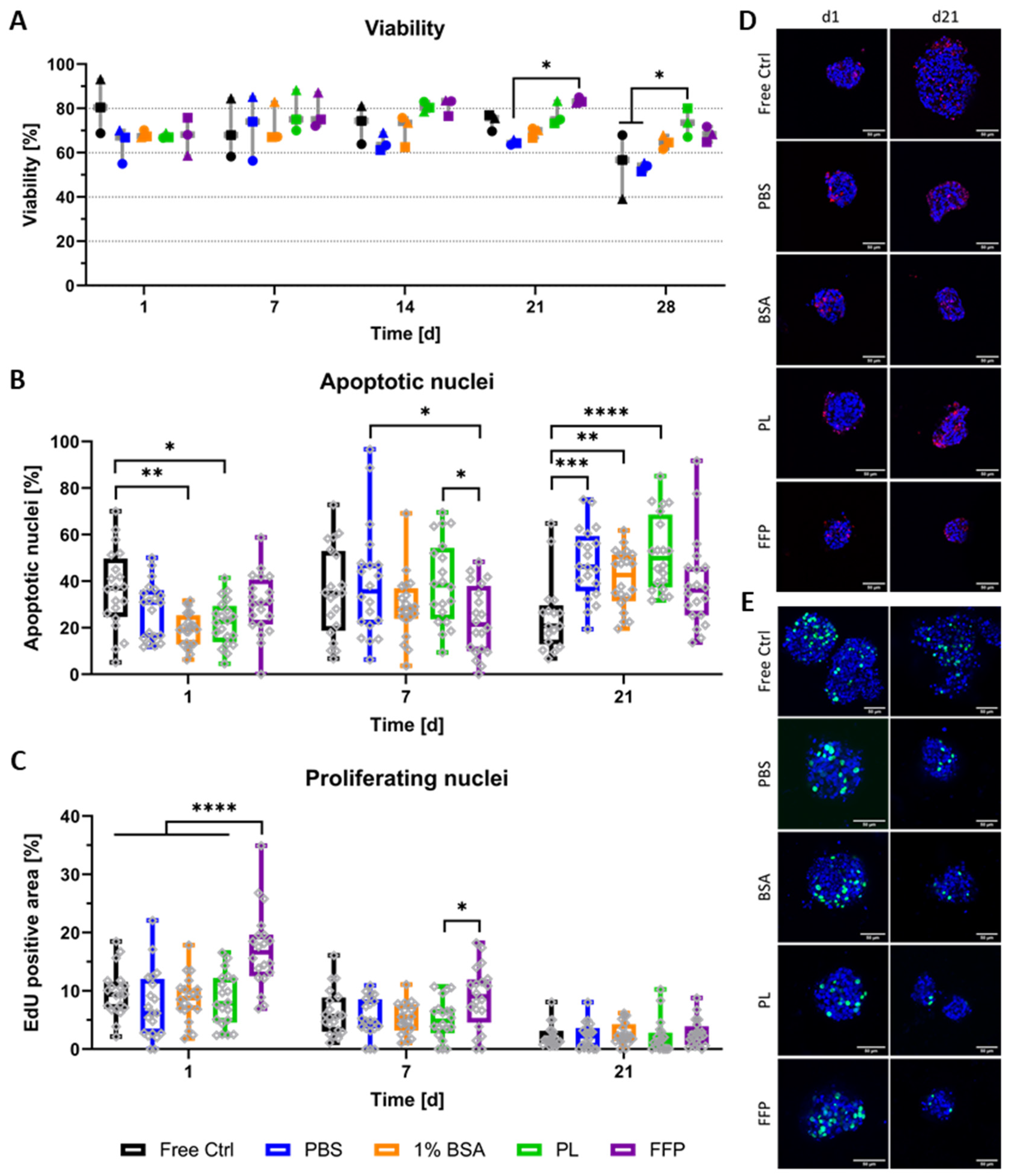 Biomedicines 10 01420 g003 Biomedicines 10 01420 g003