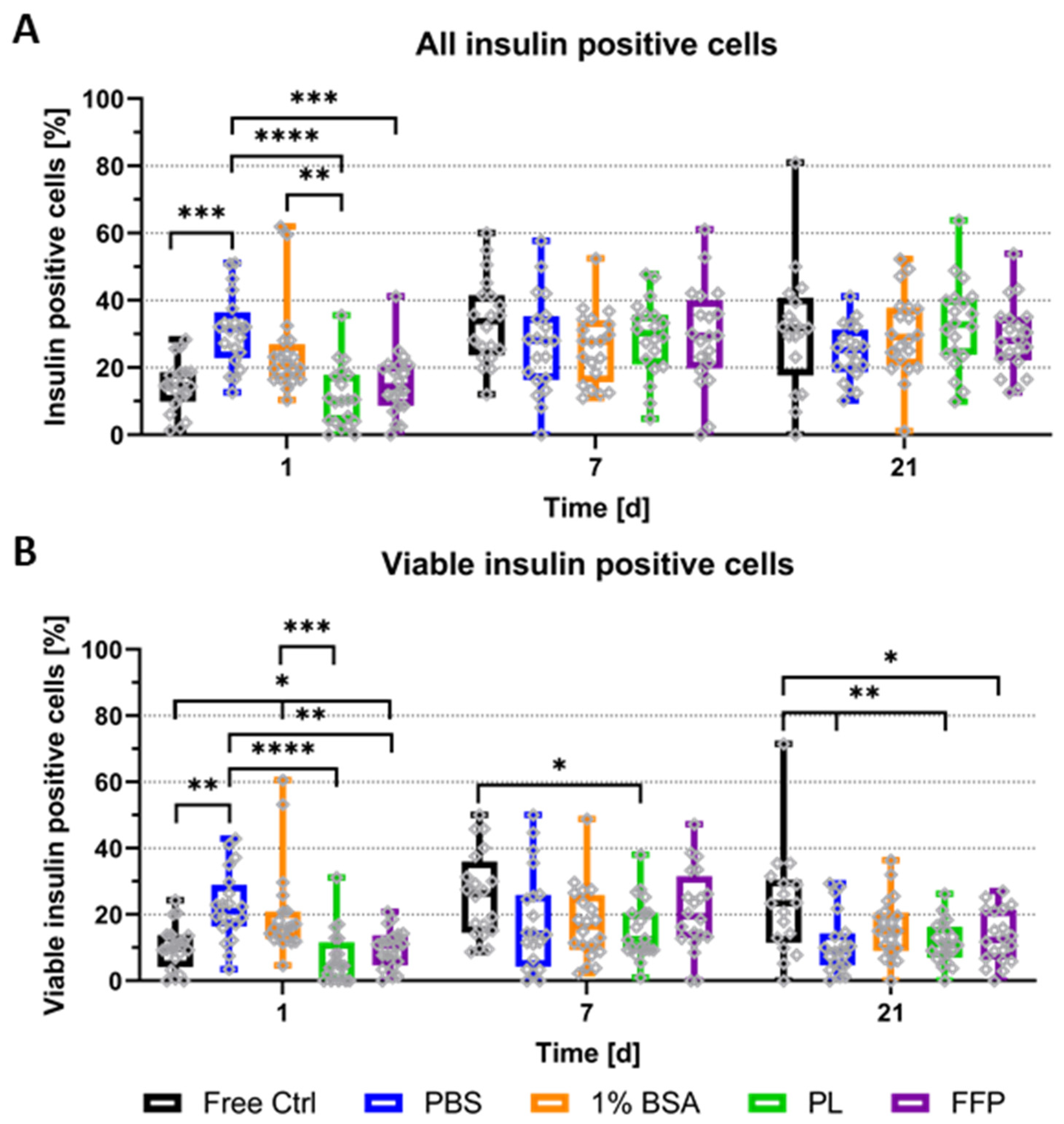 Biomedicines 10 01420 g005 Biomedicines 10 01420 g005