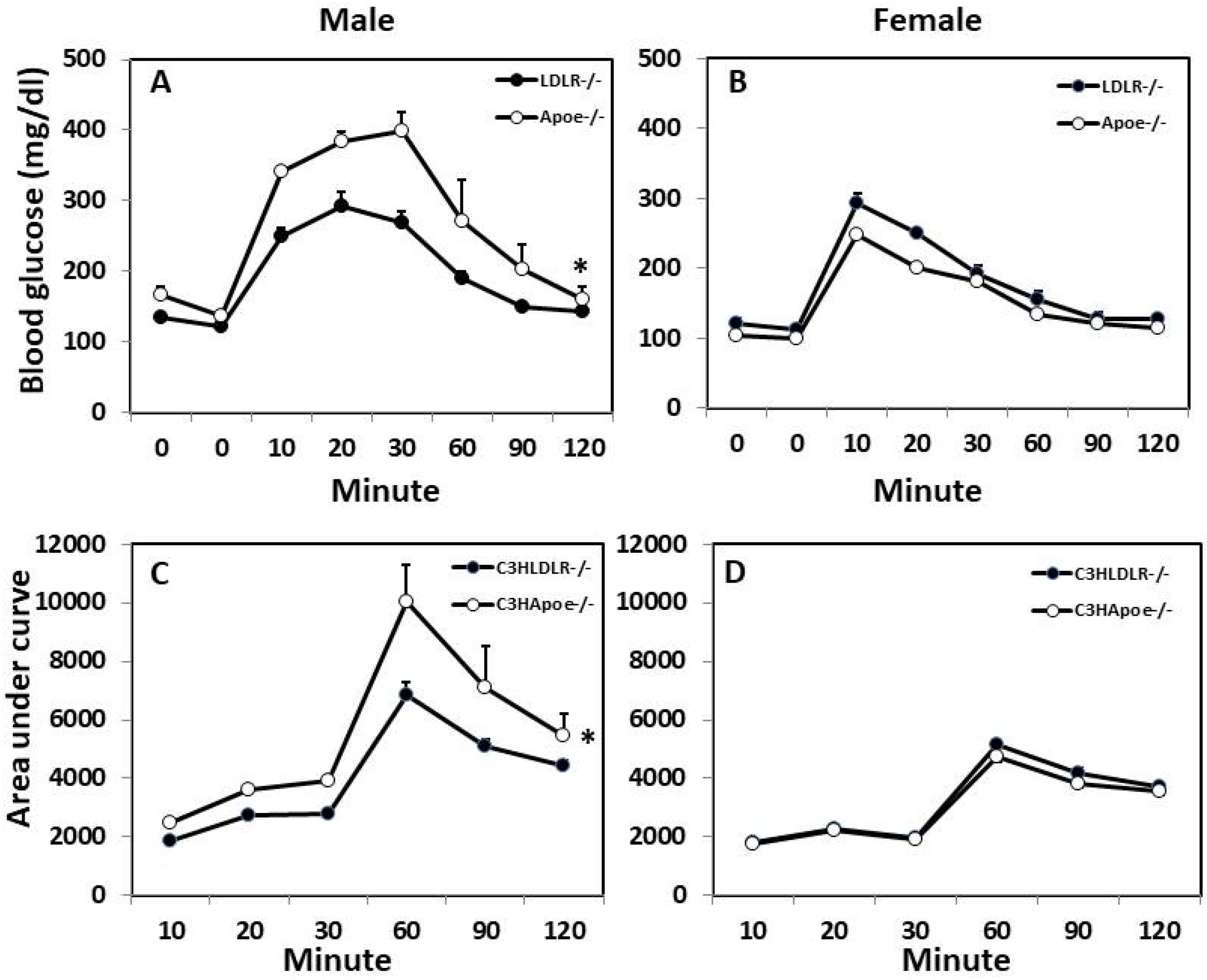 Biomedicines 10 01429 g004 Biomedicines 10 01429 g004