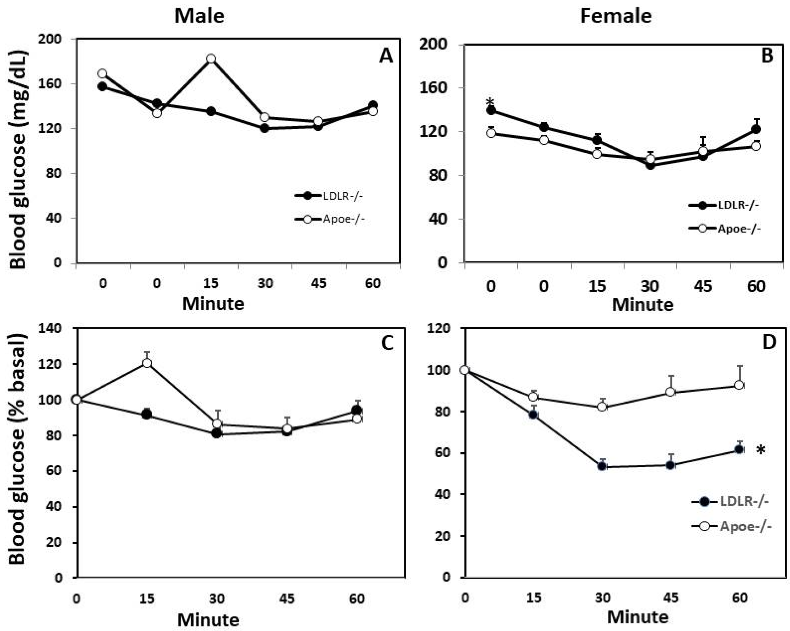 Biomedicines 10 01429 g005 Biomedicines 10 01429 g005