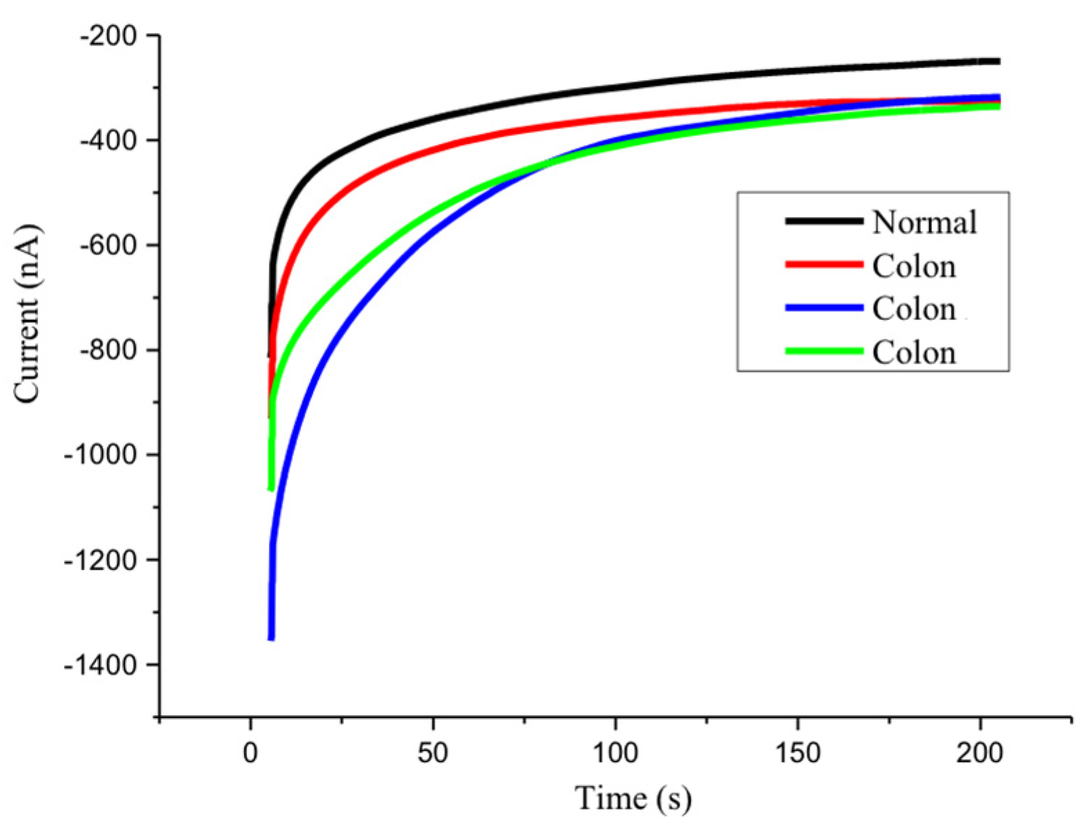 Biomedicines 10 01434 g002