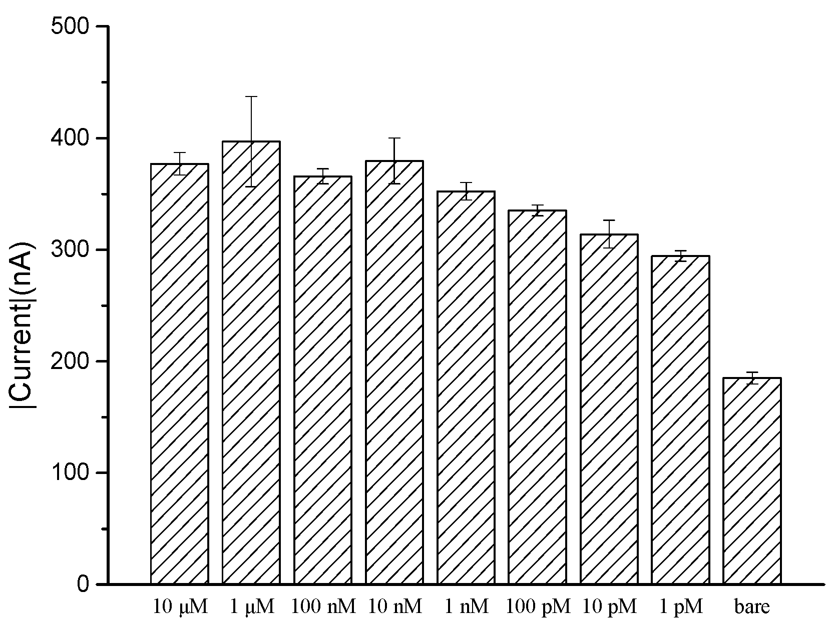 Biomedicines 10 01434 g004