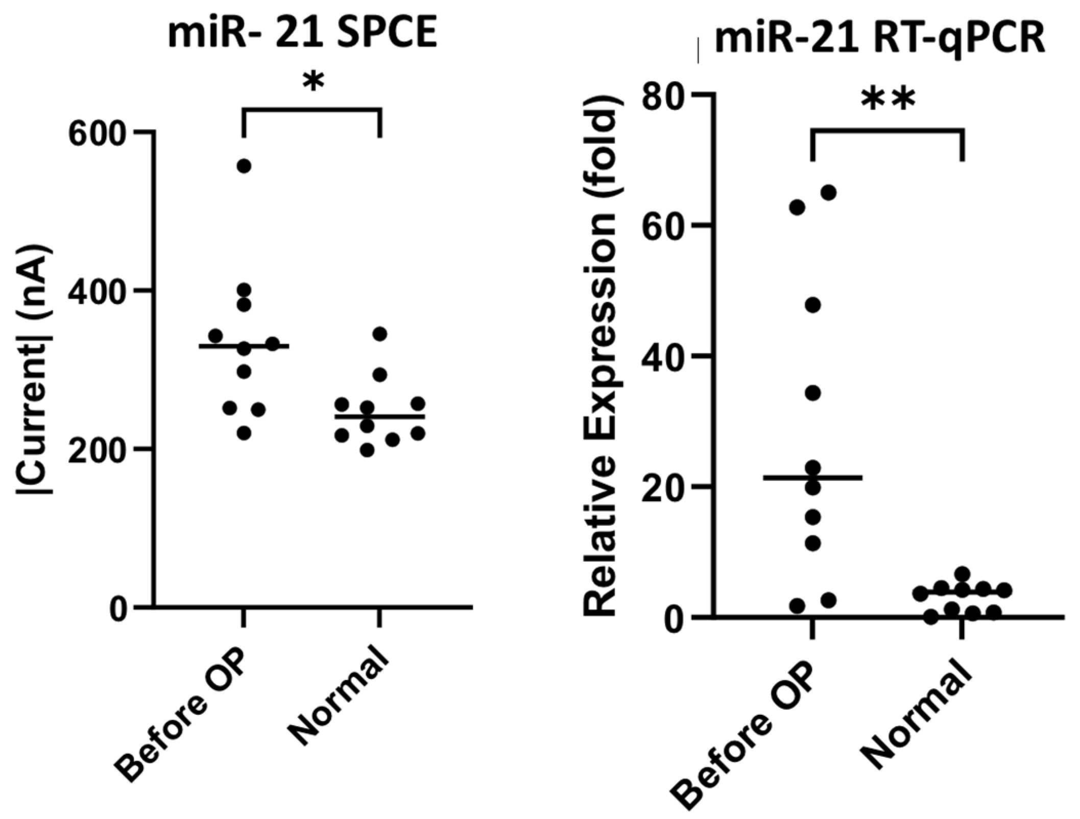 Biomedicines 10 01434 g005