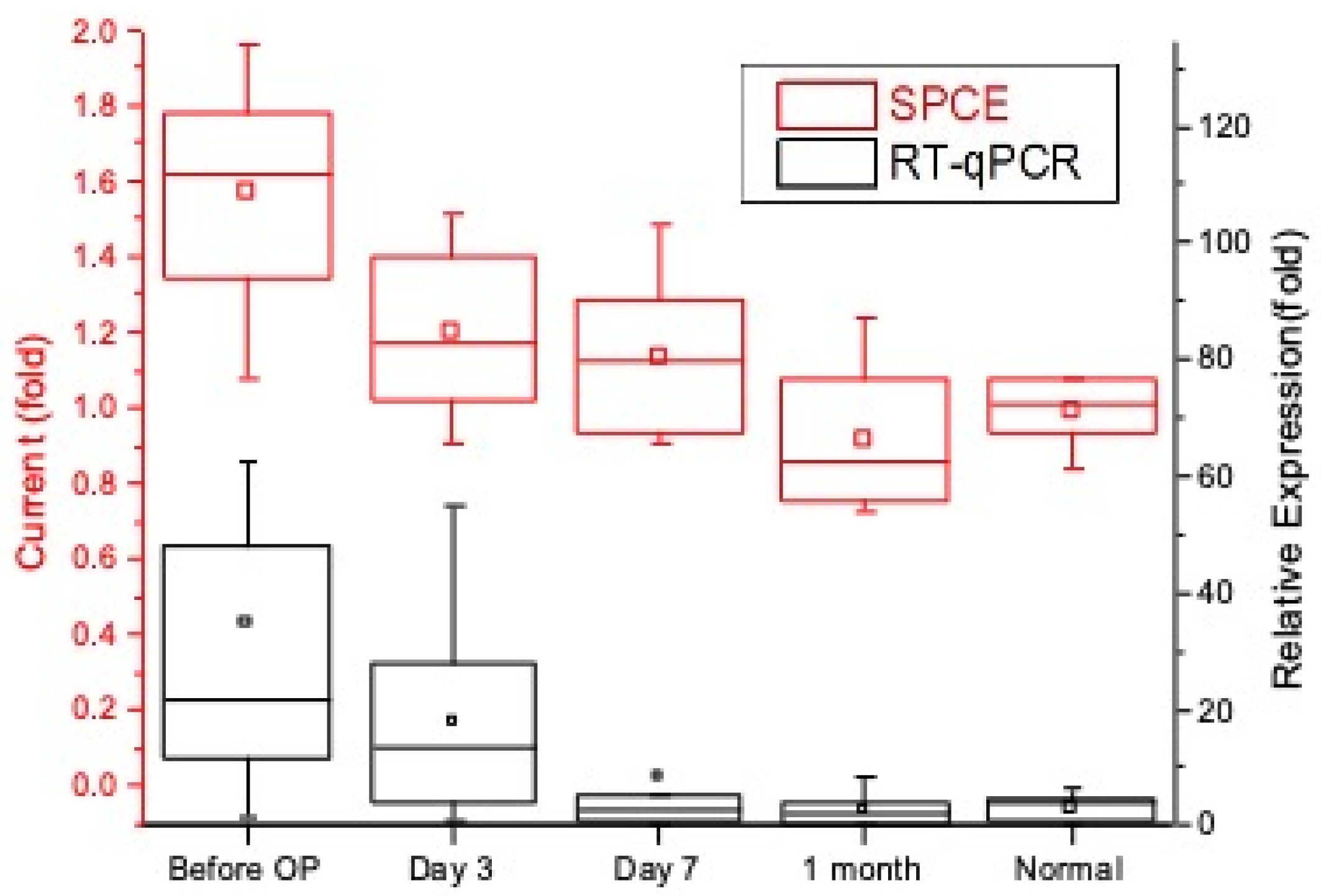 Biomedicines 10 01434 g007