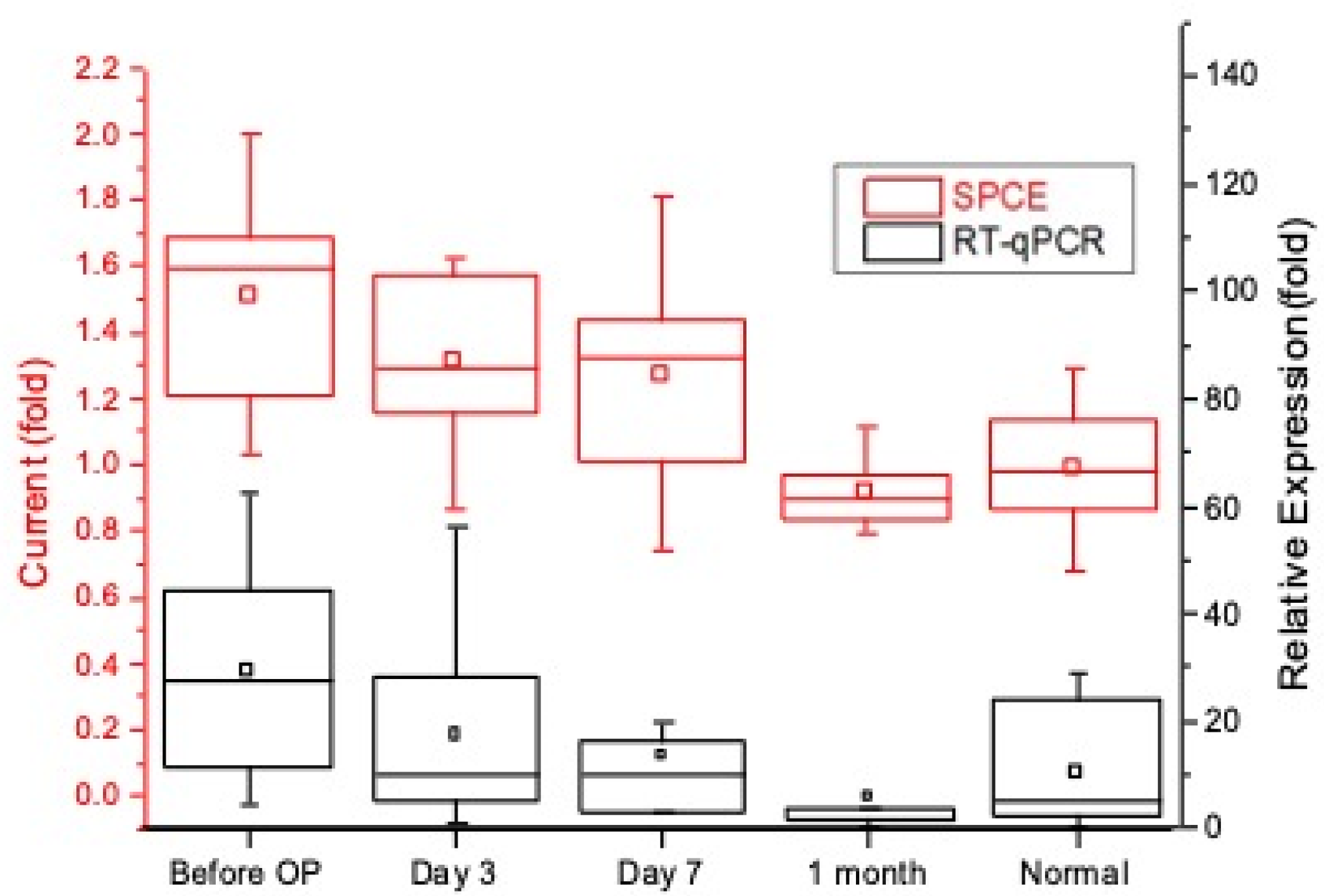 Biomedicines 10 01434 g008