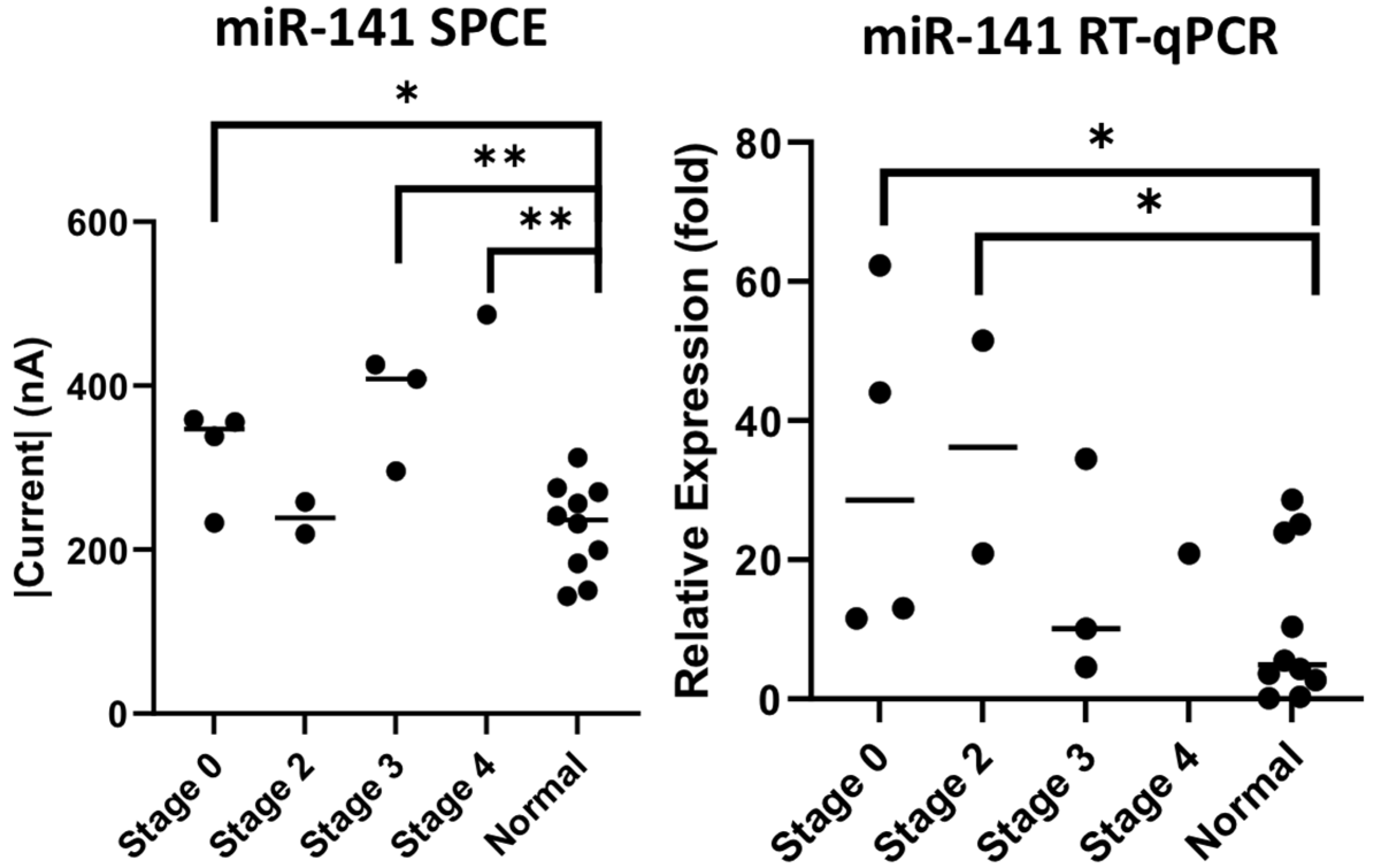 Biomedicines 10 01434 g010