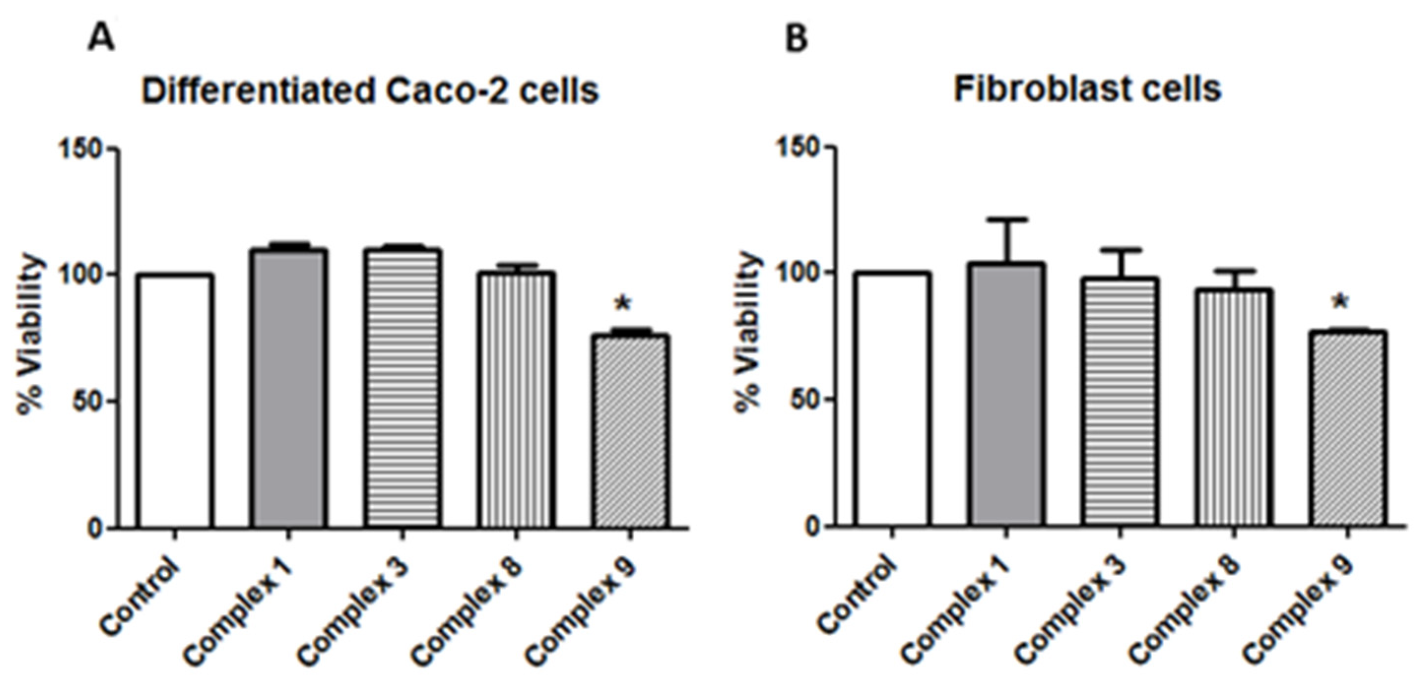 Biomedicines 10 01437 g001