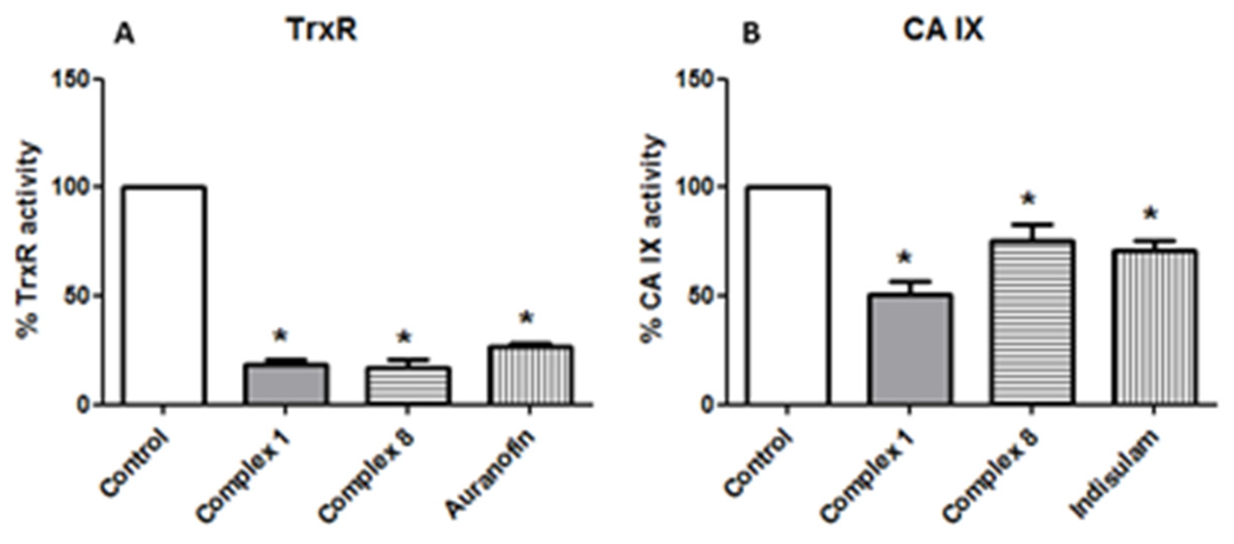 Biomedicines 10 01437 g006