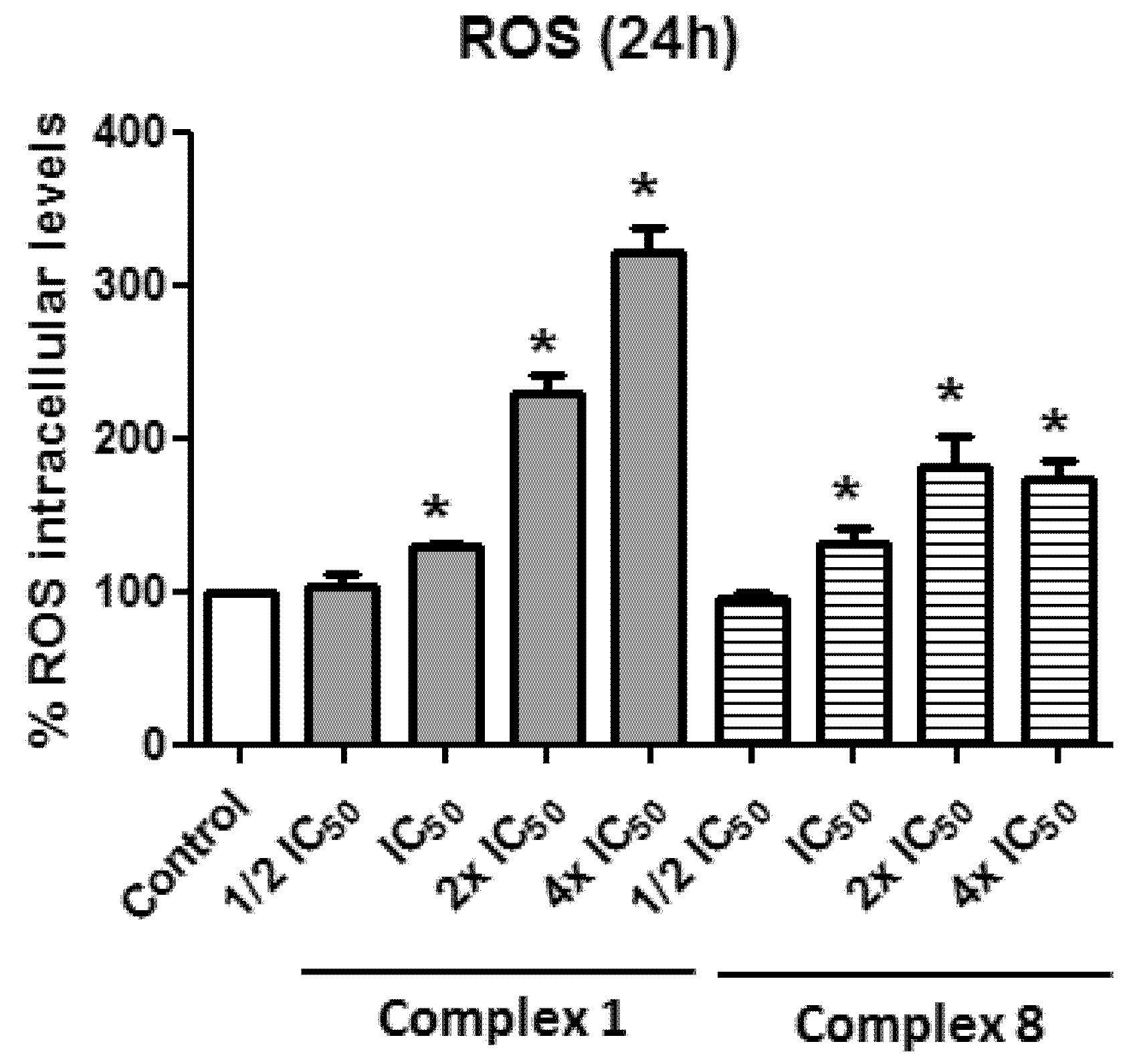 Biomedicines 10 01437 g007