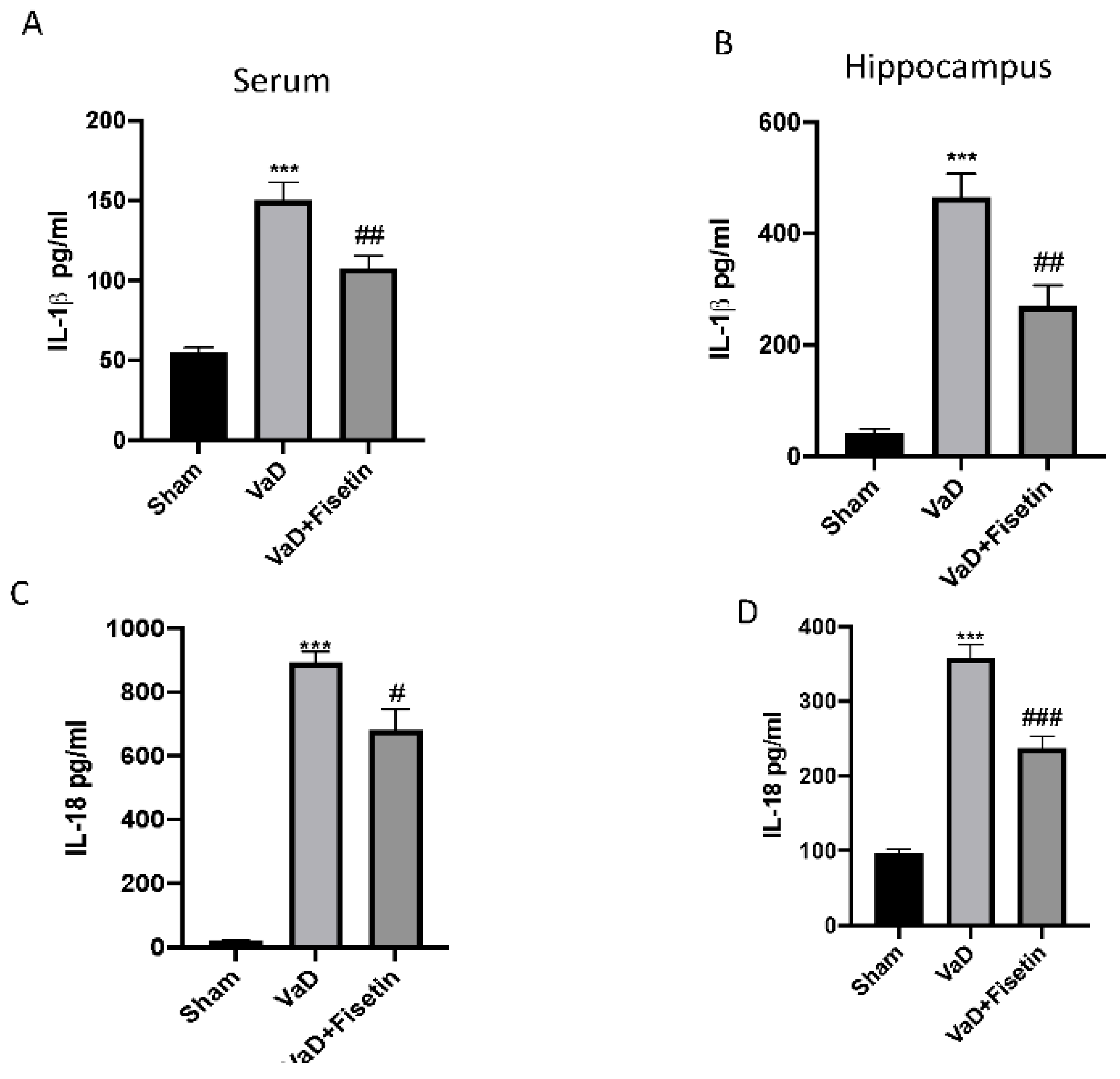 Biomedicines 10 01448 g008 Biomedicines 10 01448 g008