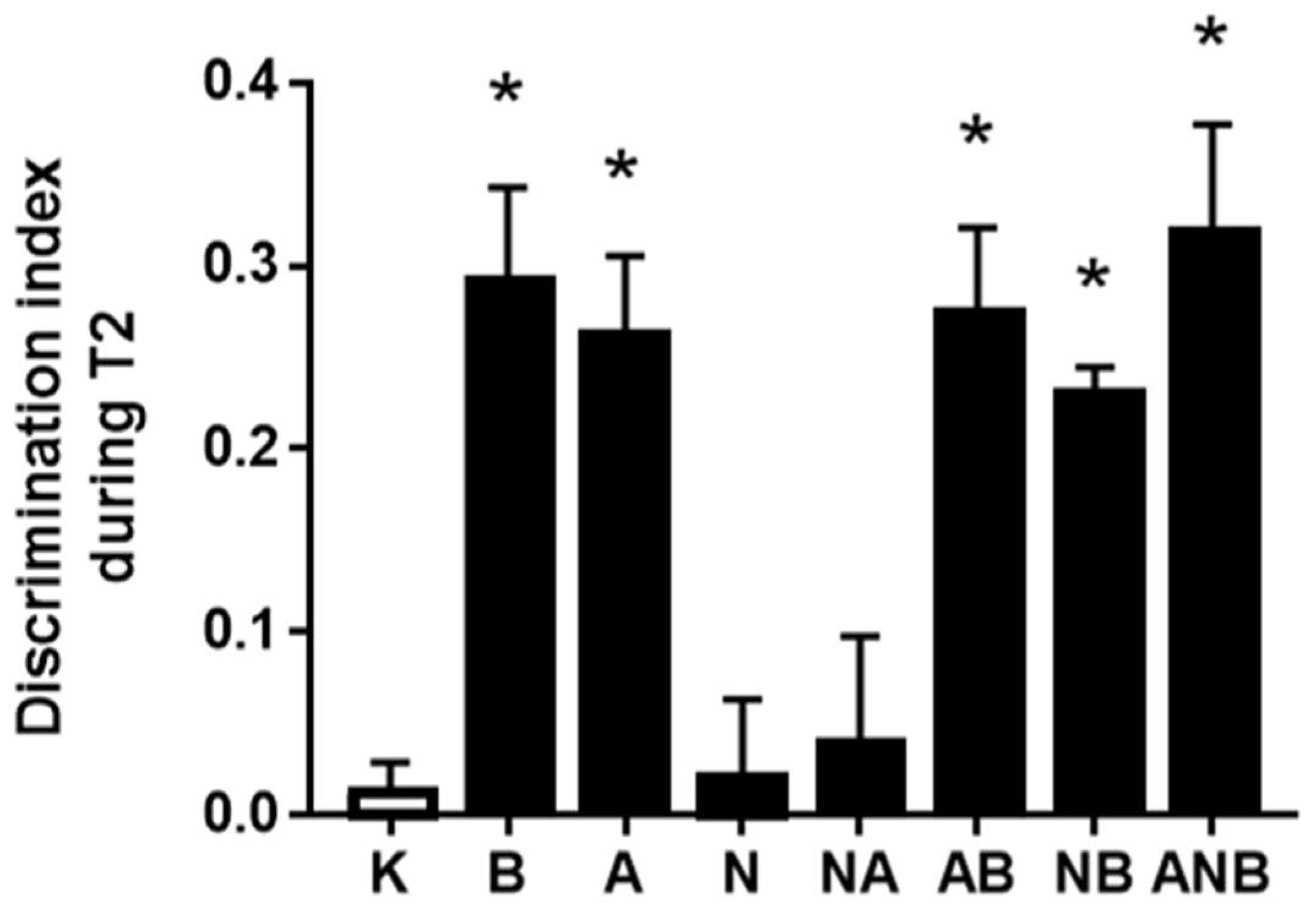 Biomedicines 10 01462 g001