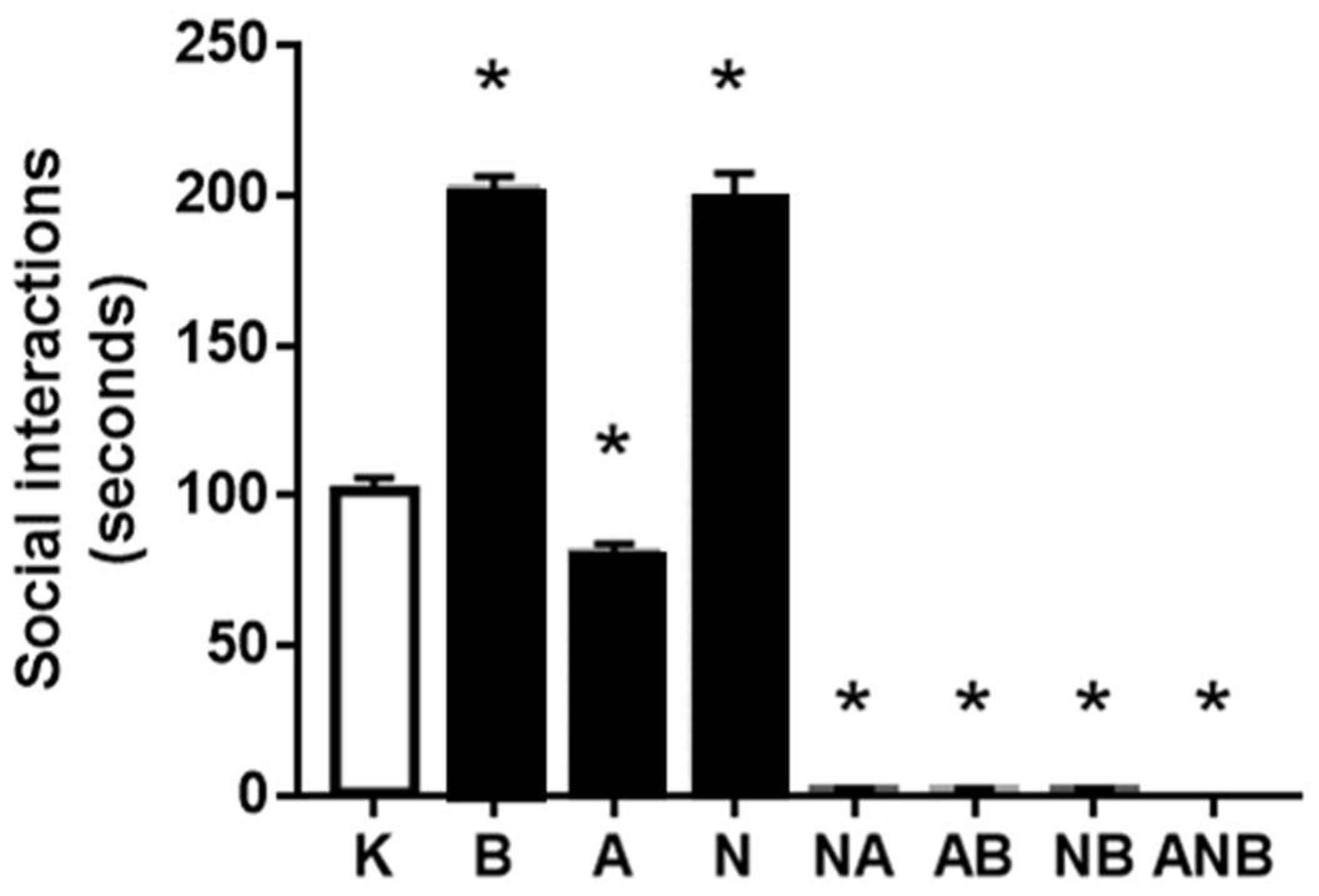 Biomedicines 10 01462 g003