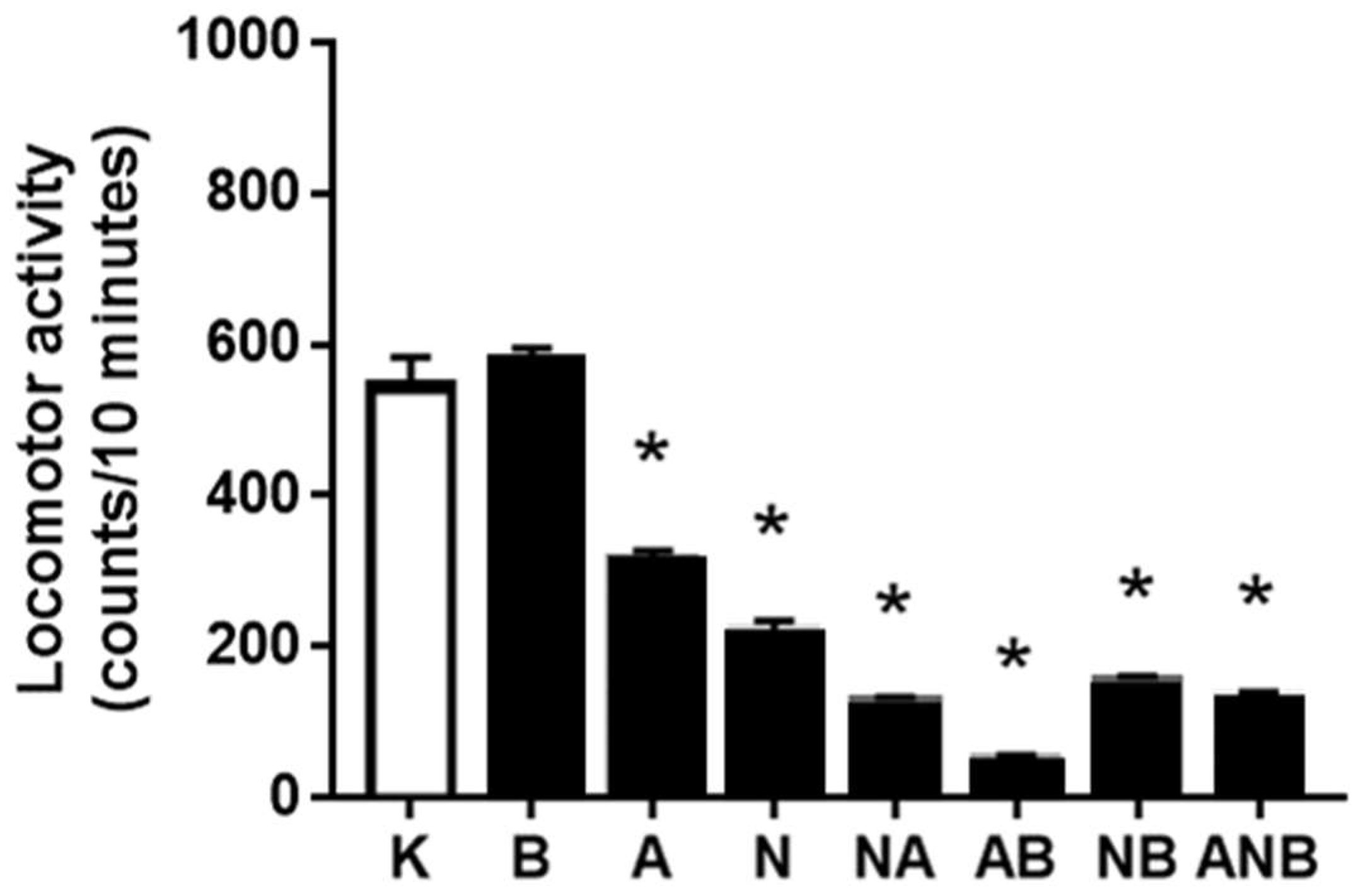 Biomedicines 10 01462 g004