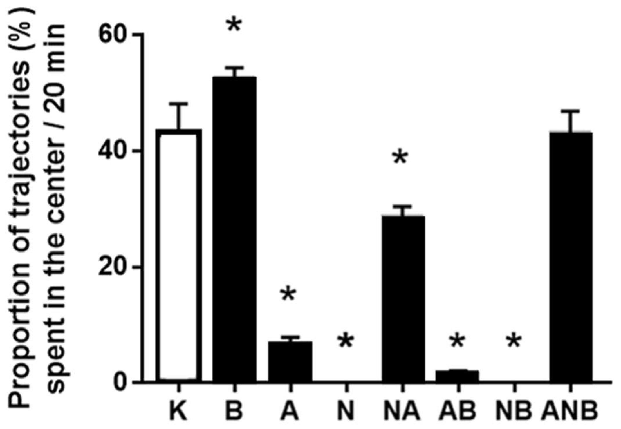 Biomedicines 10 01462 g006